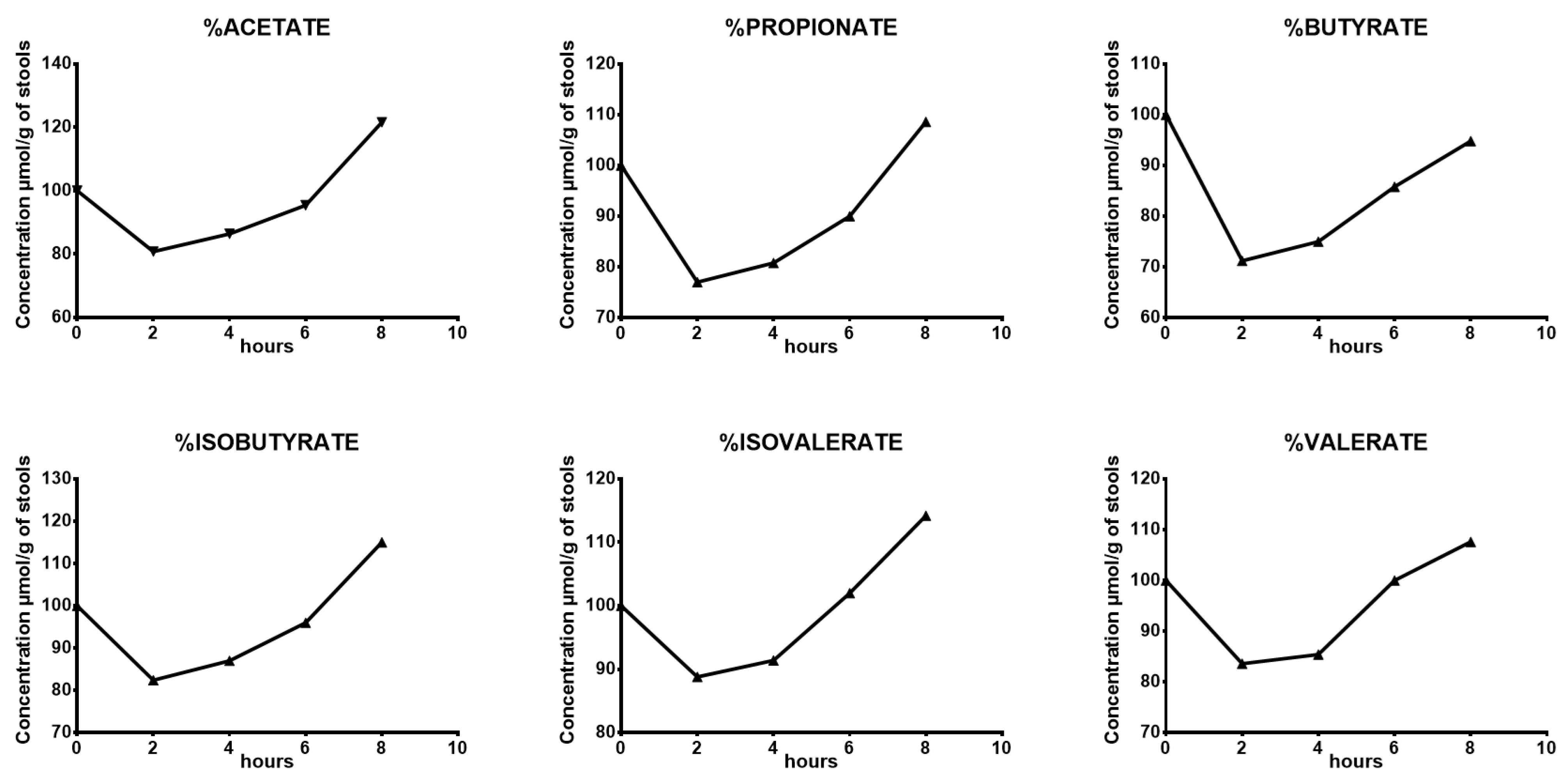Microorganisms 12 00828 g004