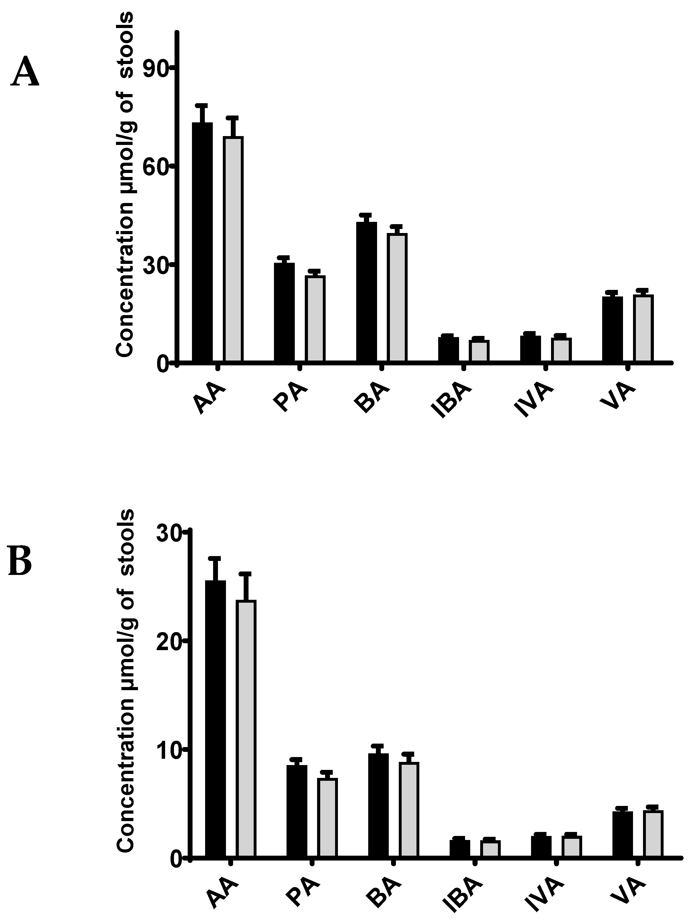 Microorganisms 12 00828 g005