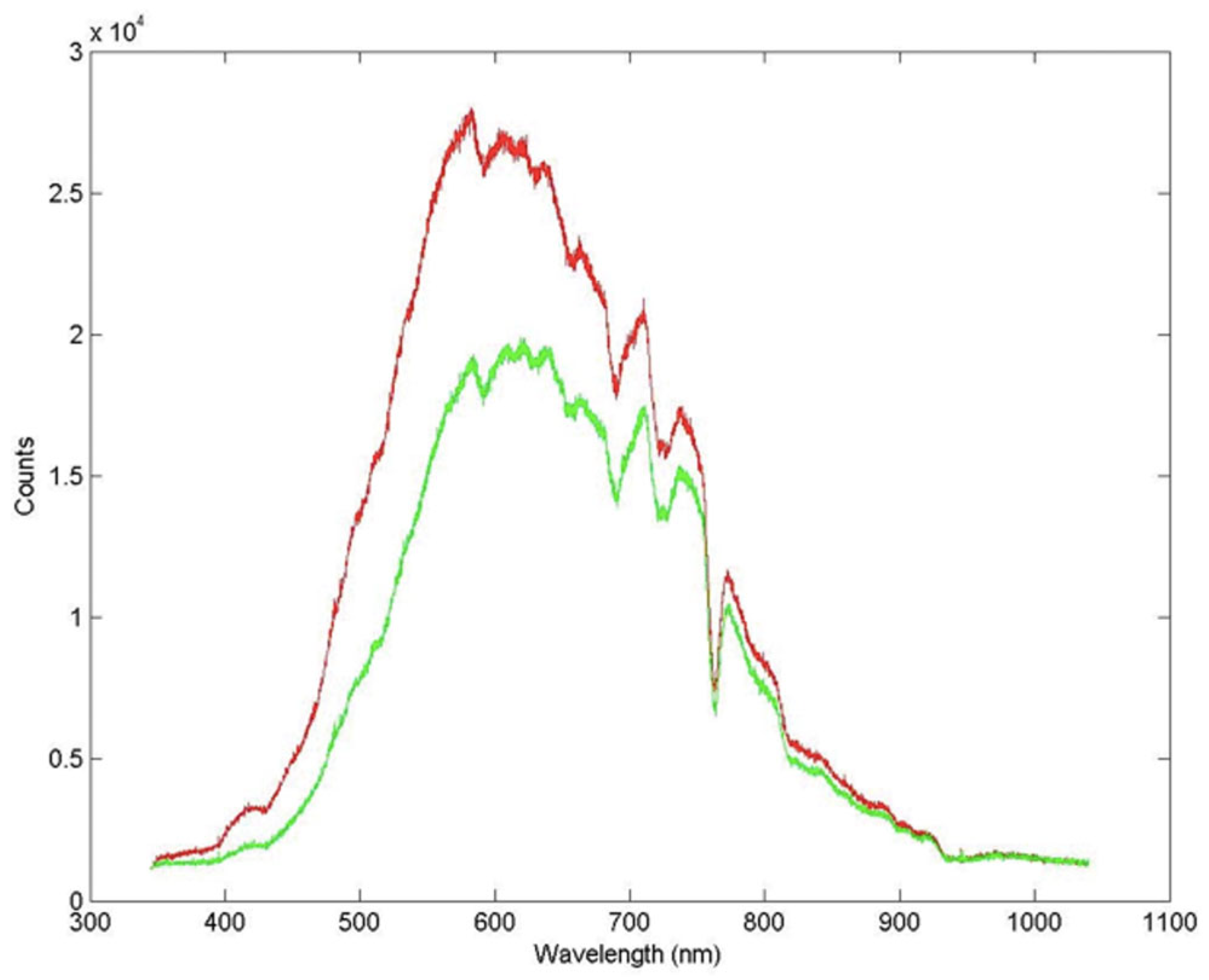 Microorganisms 12 00829 g002 Microorganisms 12 00829 g002