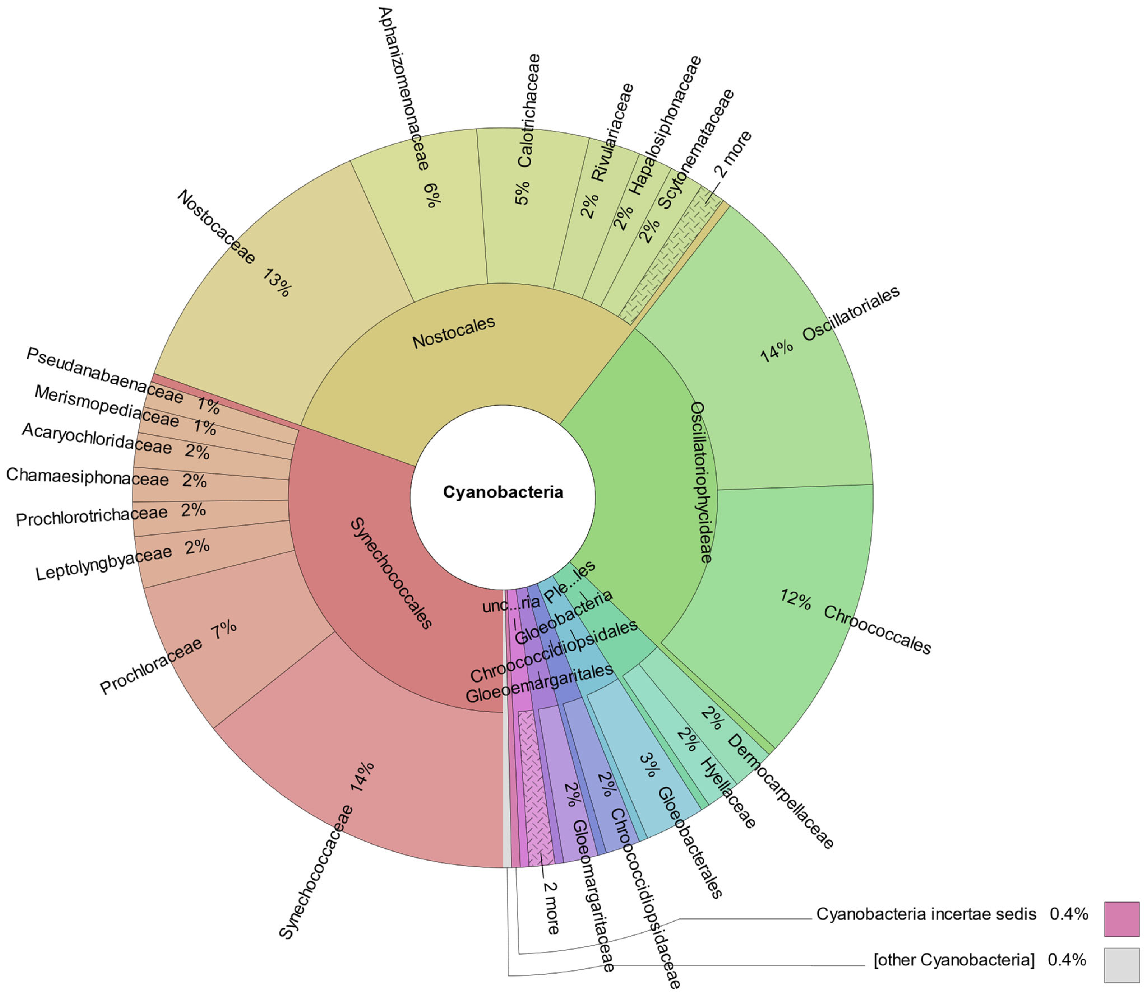 Microorganisms 12 00829 g010 Microorganisms 12 00829 g010