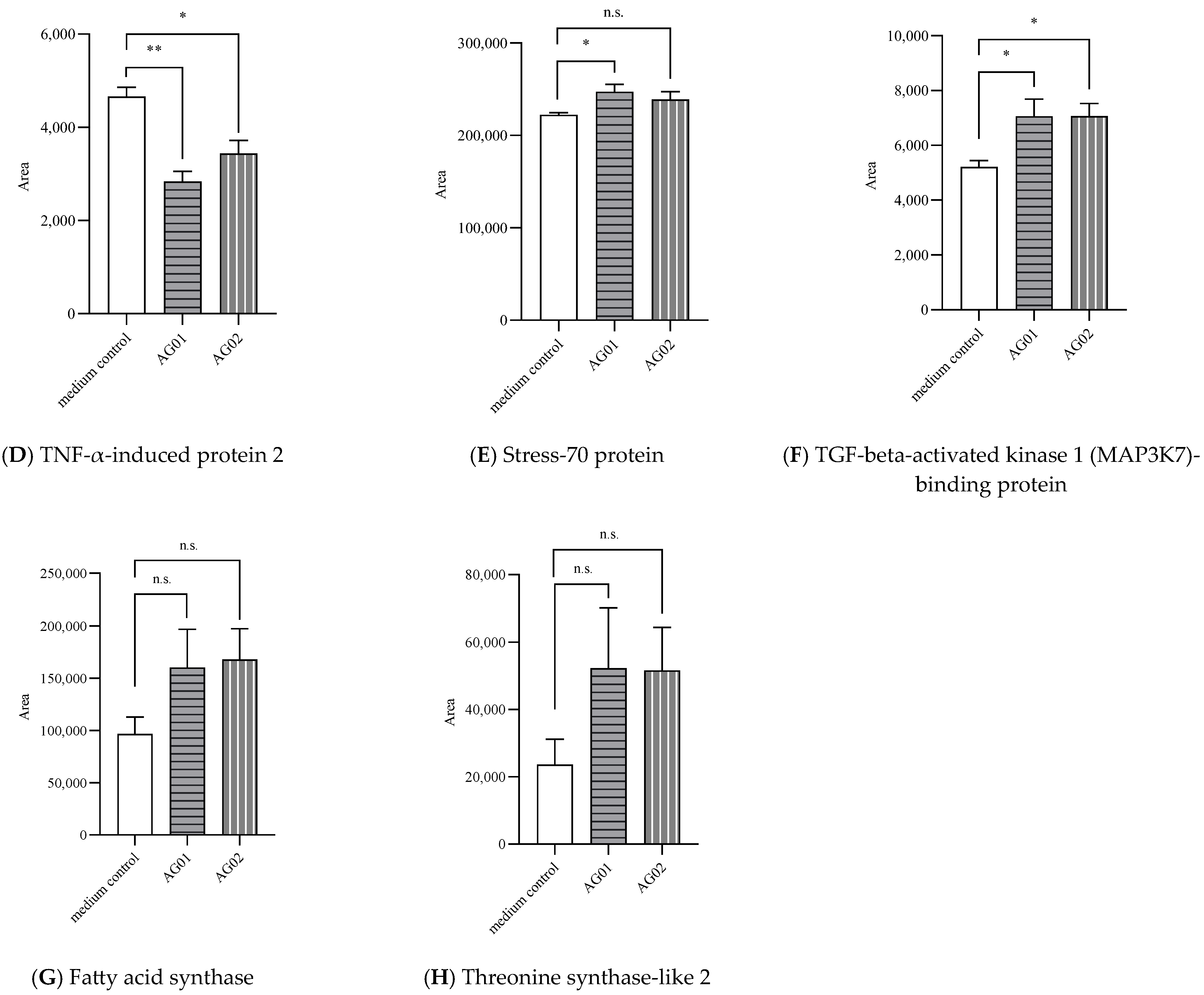 Microorganisms 12 00839 g005b