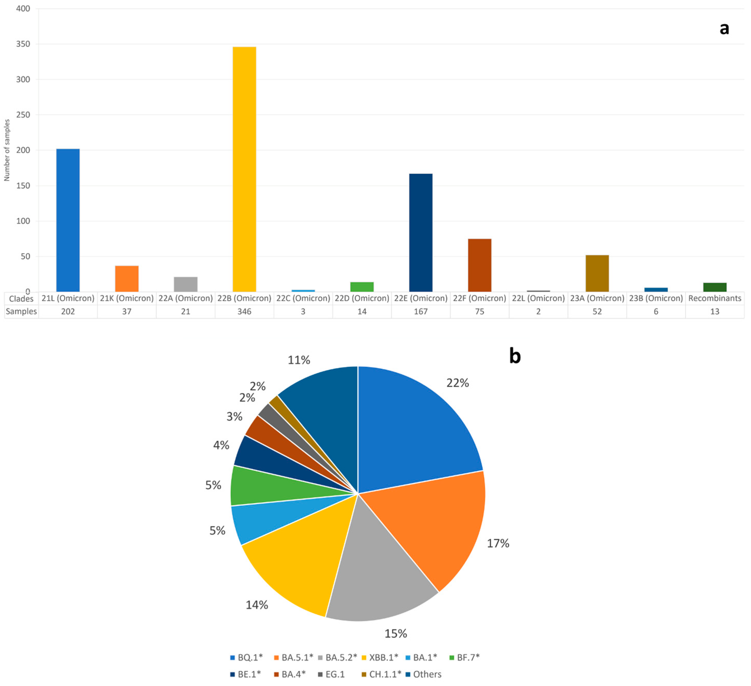Microorganisms 12 00846 g003