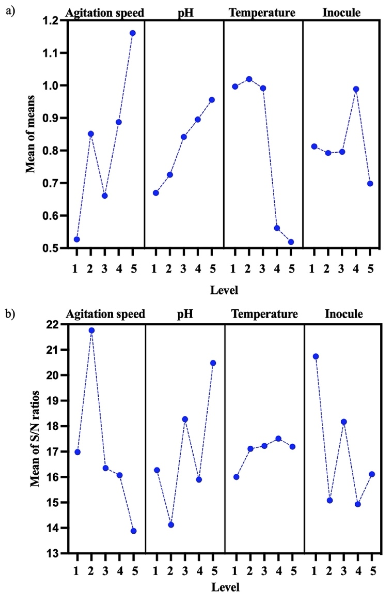 Microorganisms 12 00863 g004