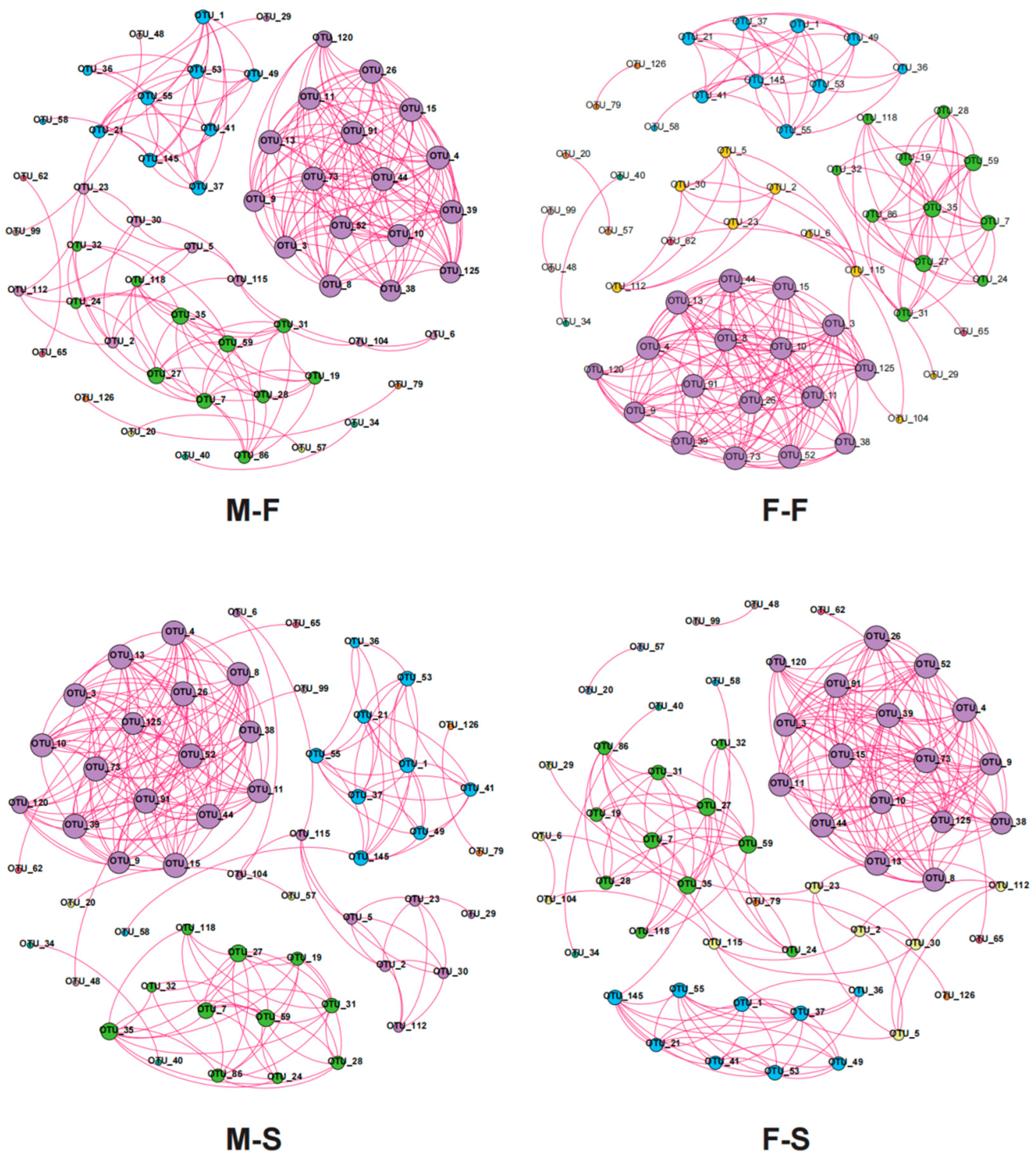 Microorganisms 12 00871 g005