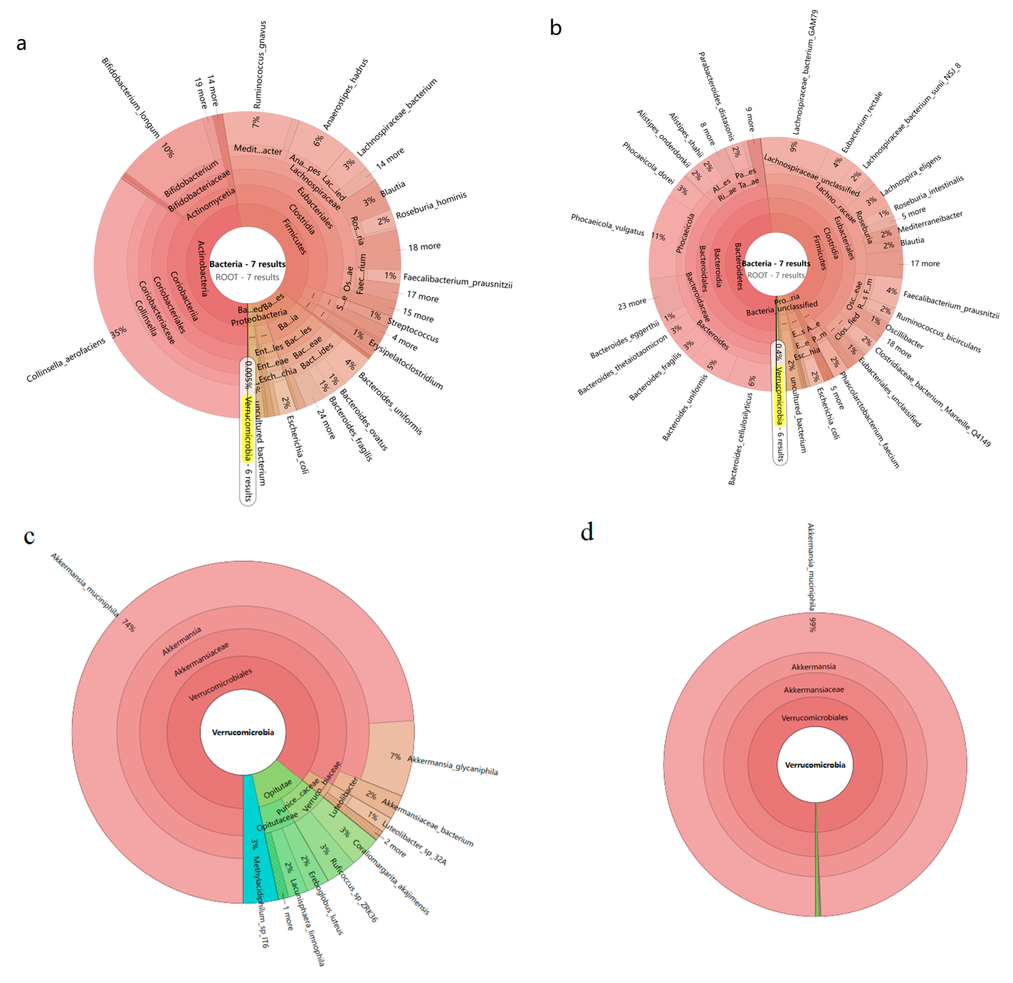 Microorganisms 12 00881 g002