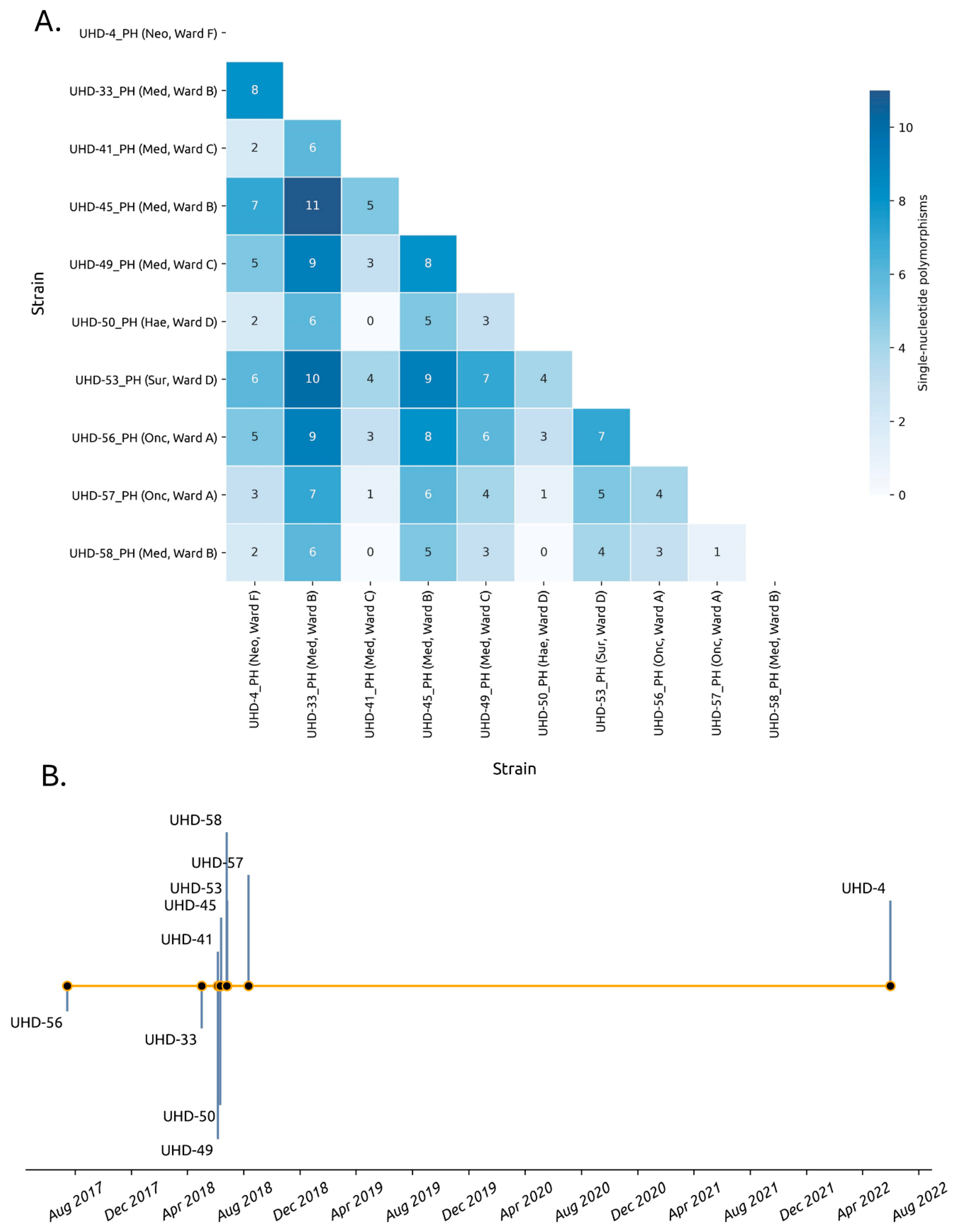 Microorganisms 12 00883 g002
