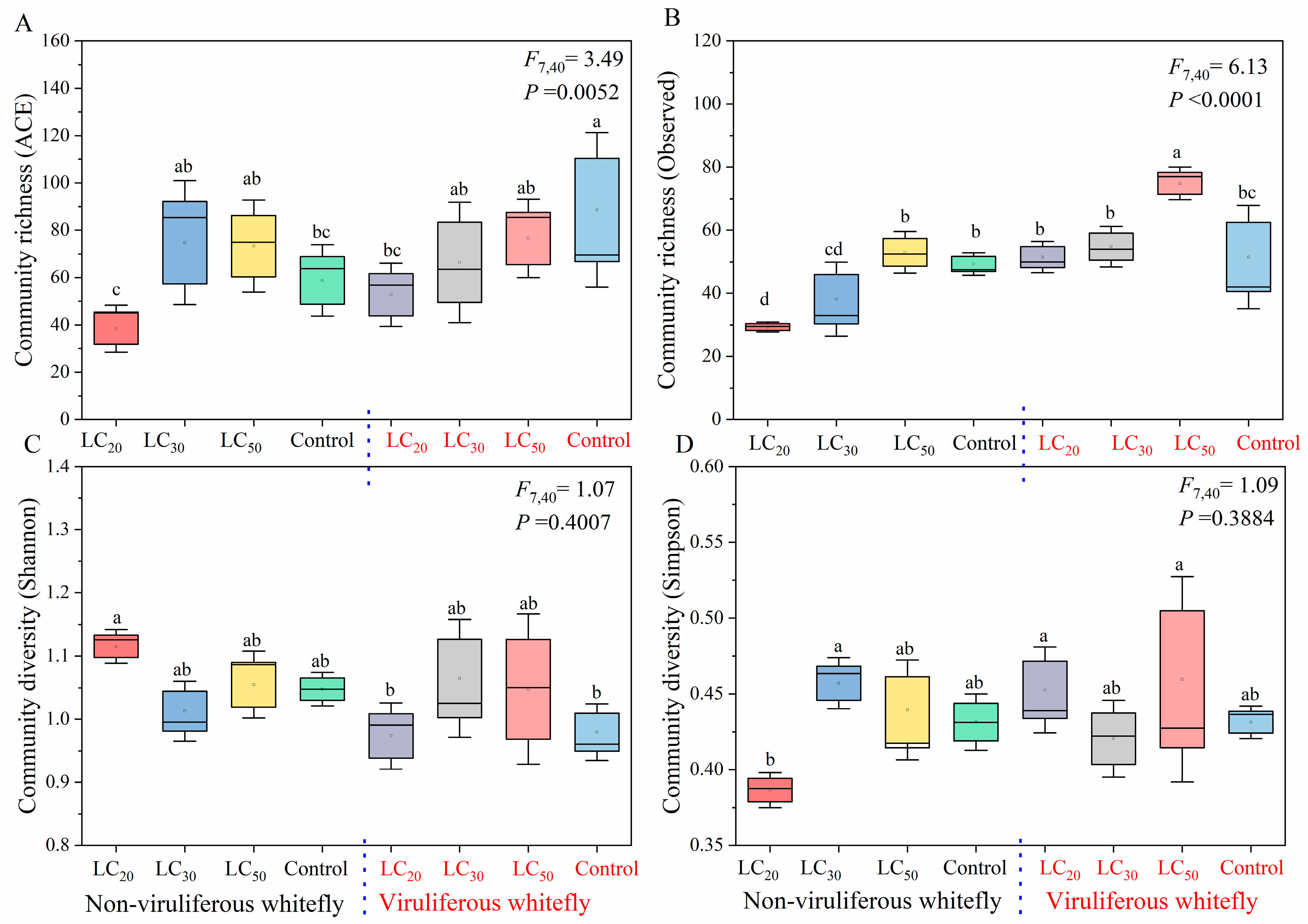 Microorganisms 12 00887 g003