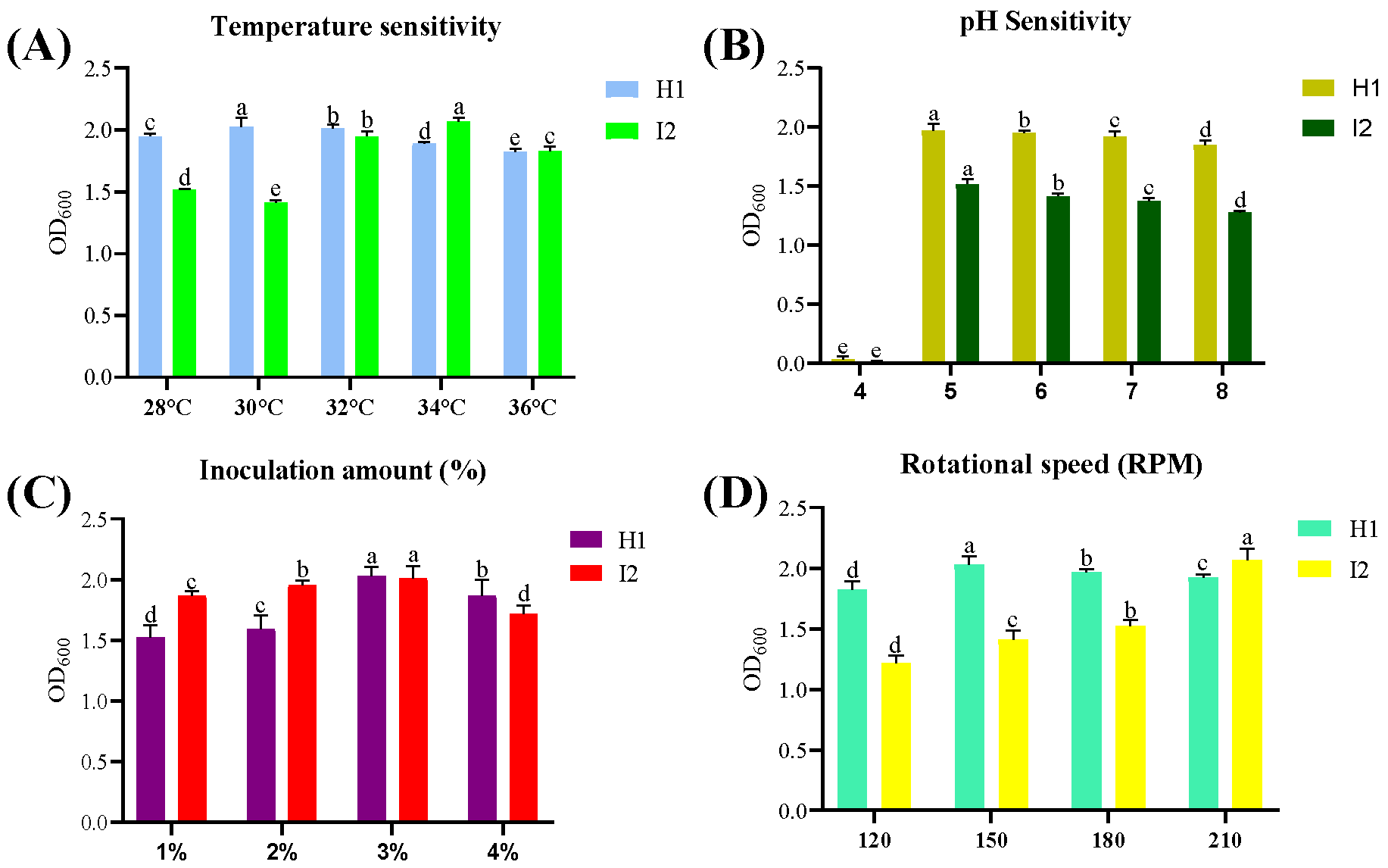 Microorganisms 12 00896 g003