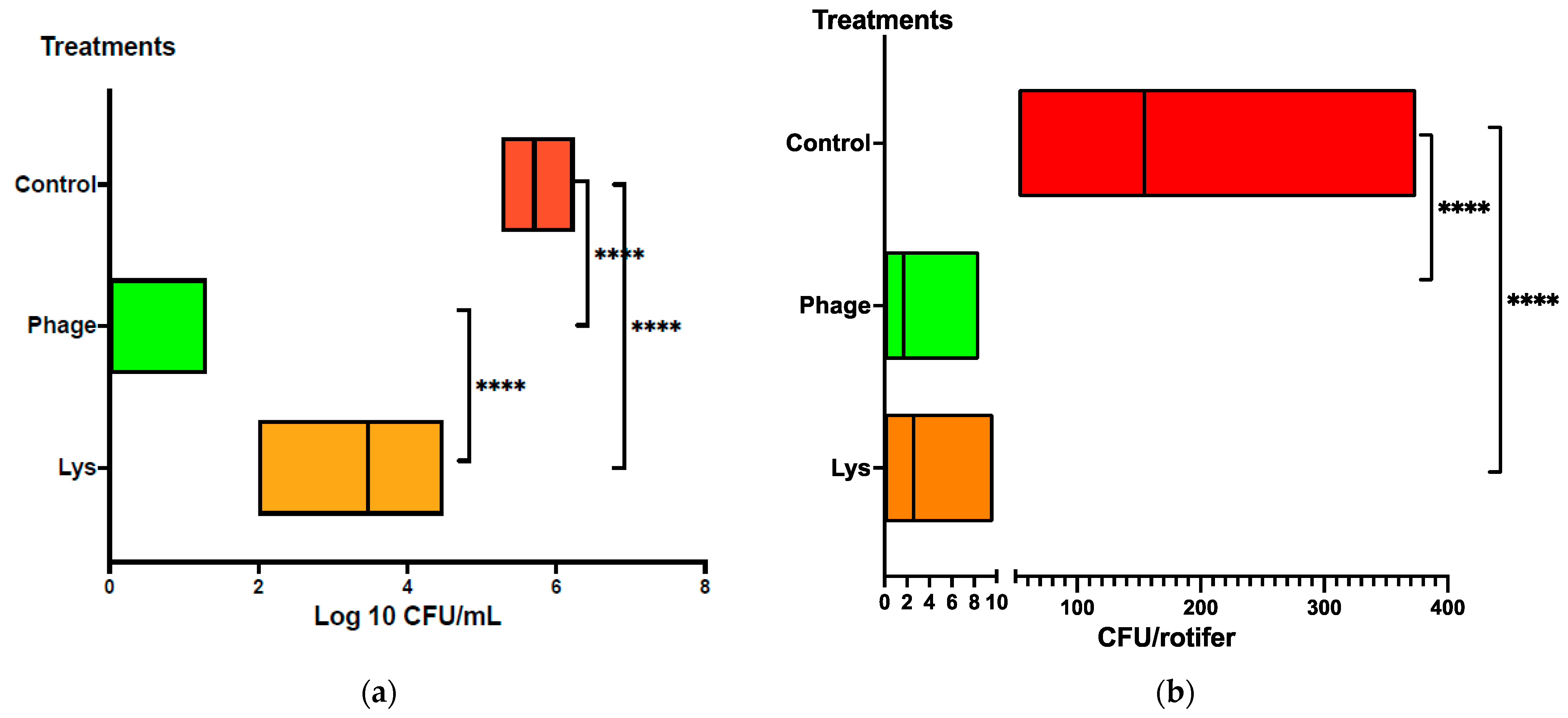 Microorganisms 12 00904 g003