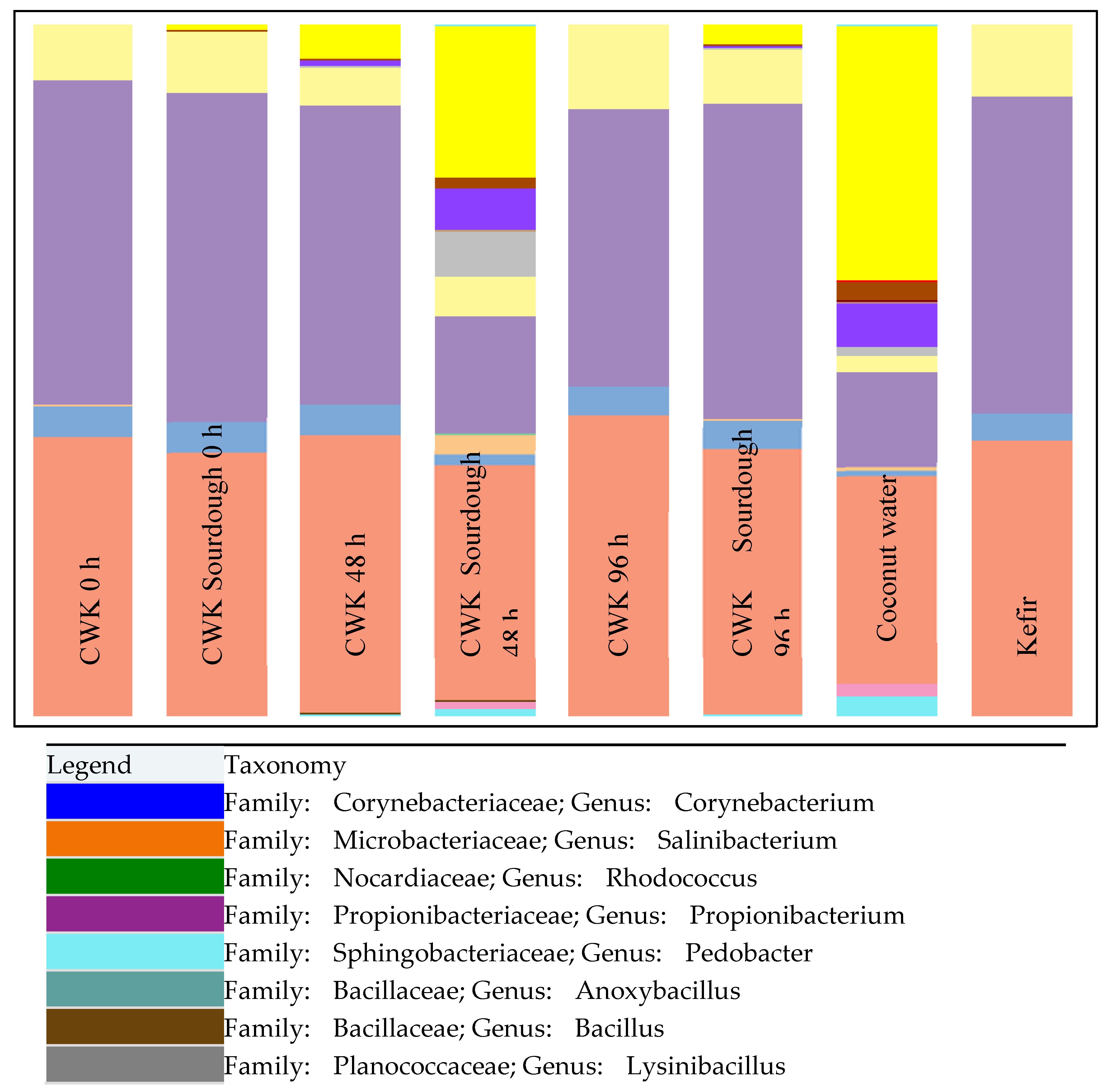 Microorganisms 12 00919 g001a