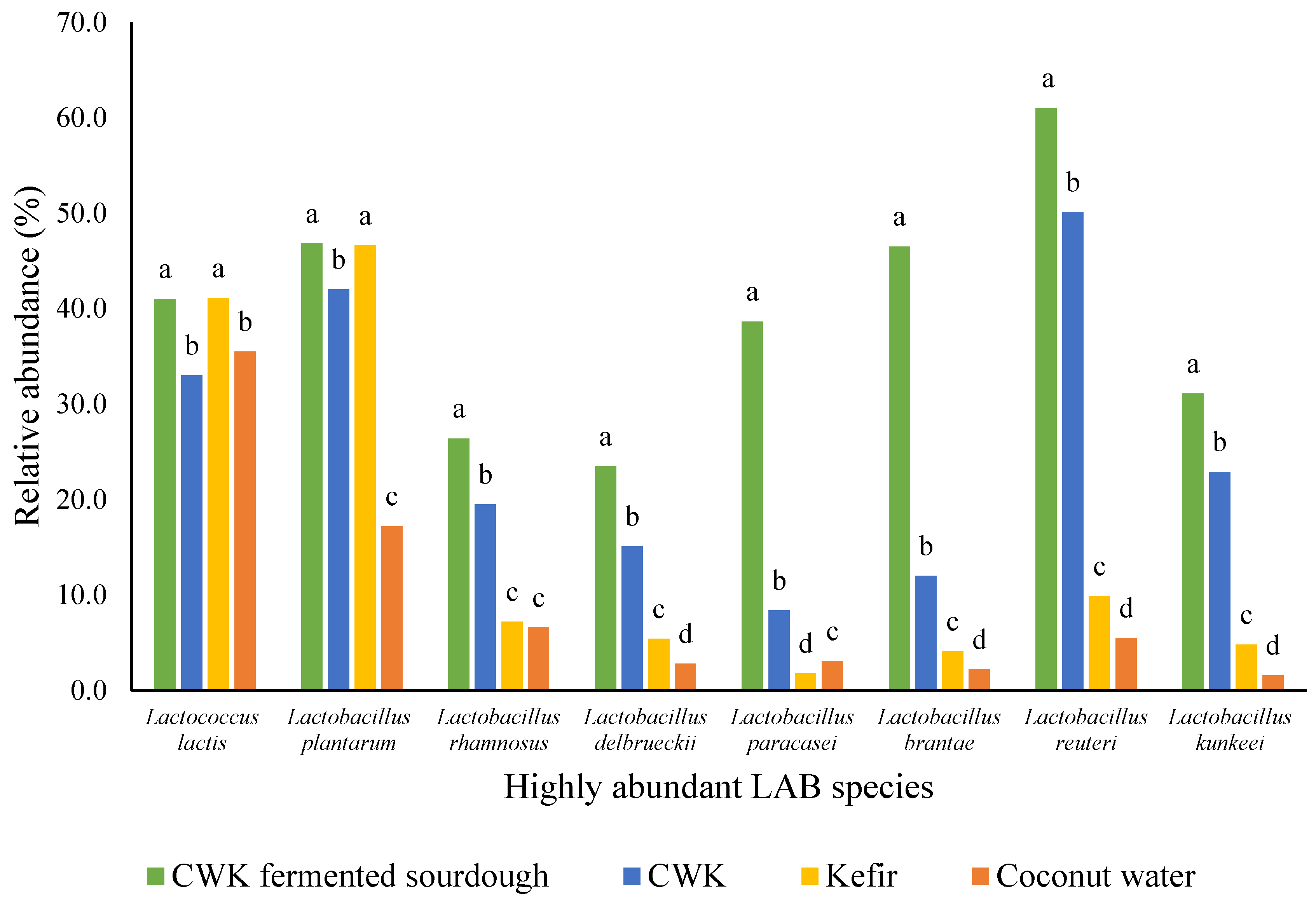 Microorganisms 12 00919 g002