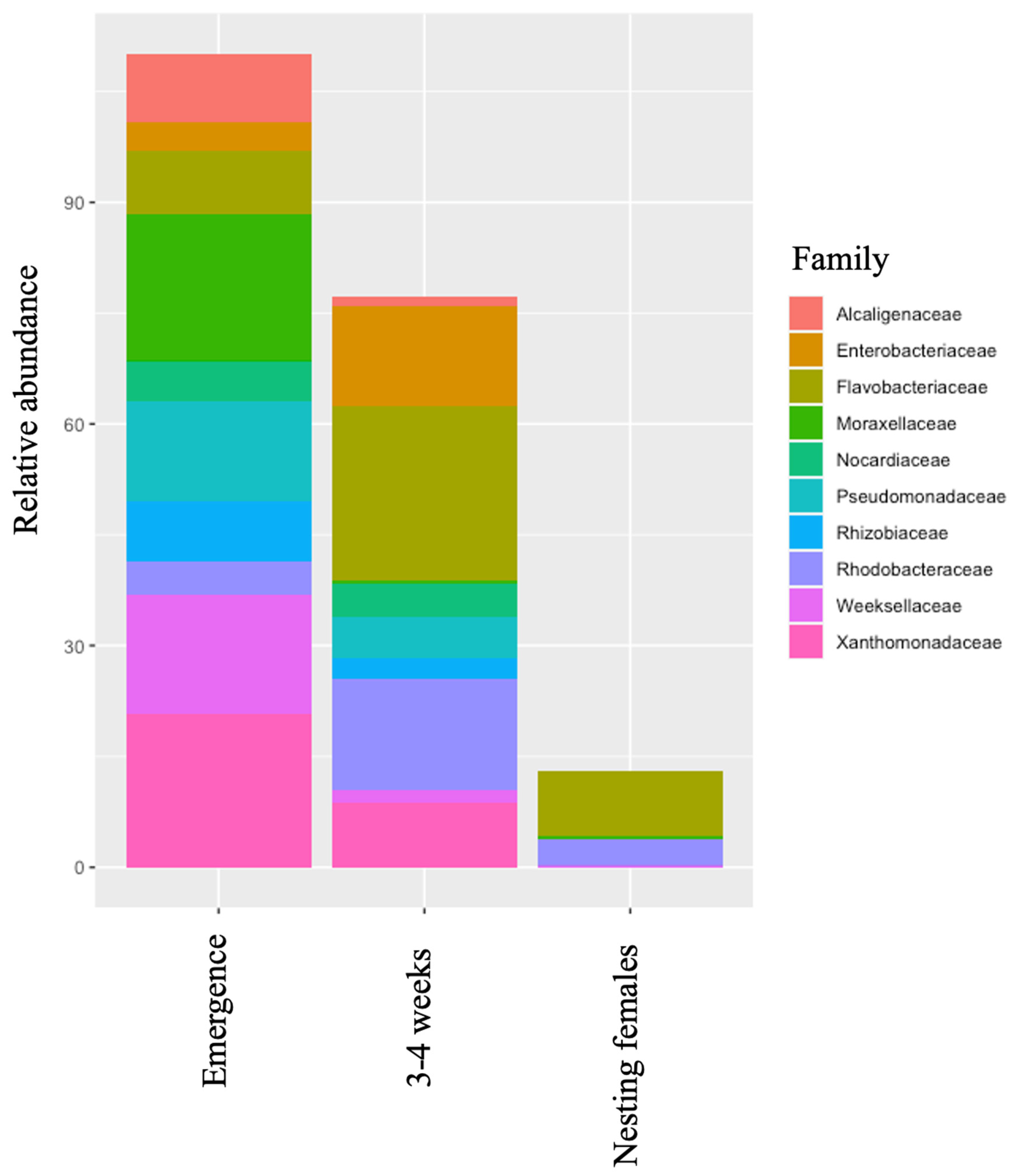 Microorganisms 12 00925 g002 Microorganisms 12 00925 g002