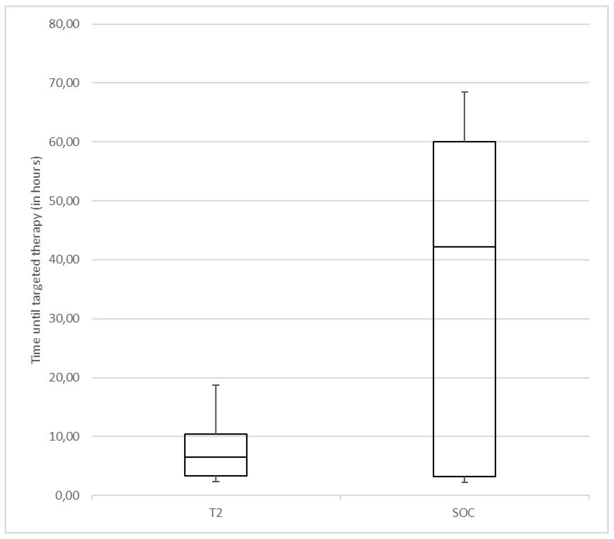 Microorganisms 12 00967 g002
