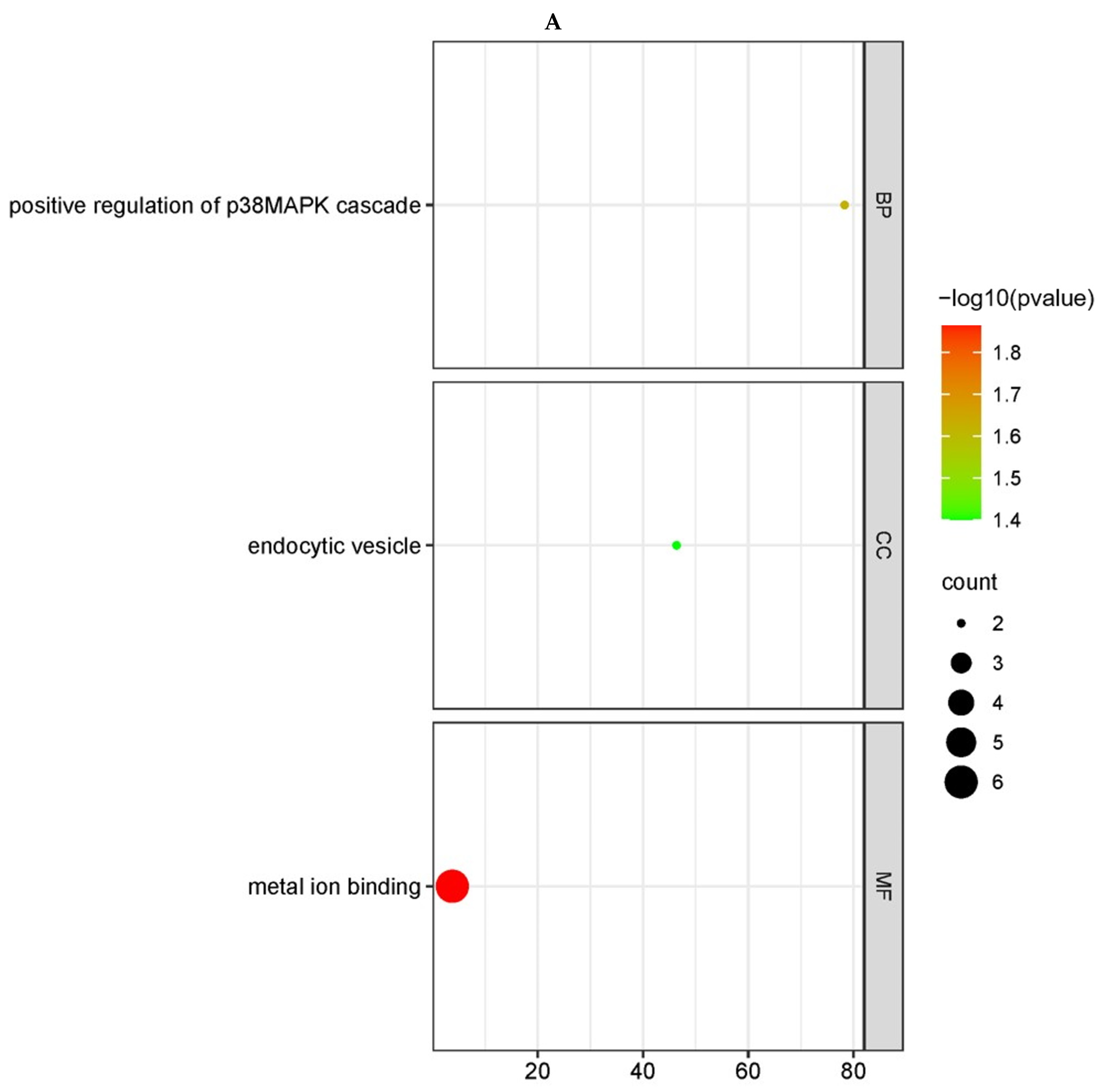 Microorganisms 12 00971 g003a