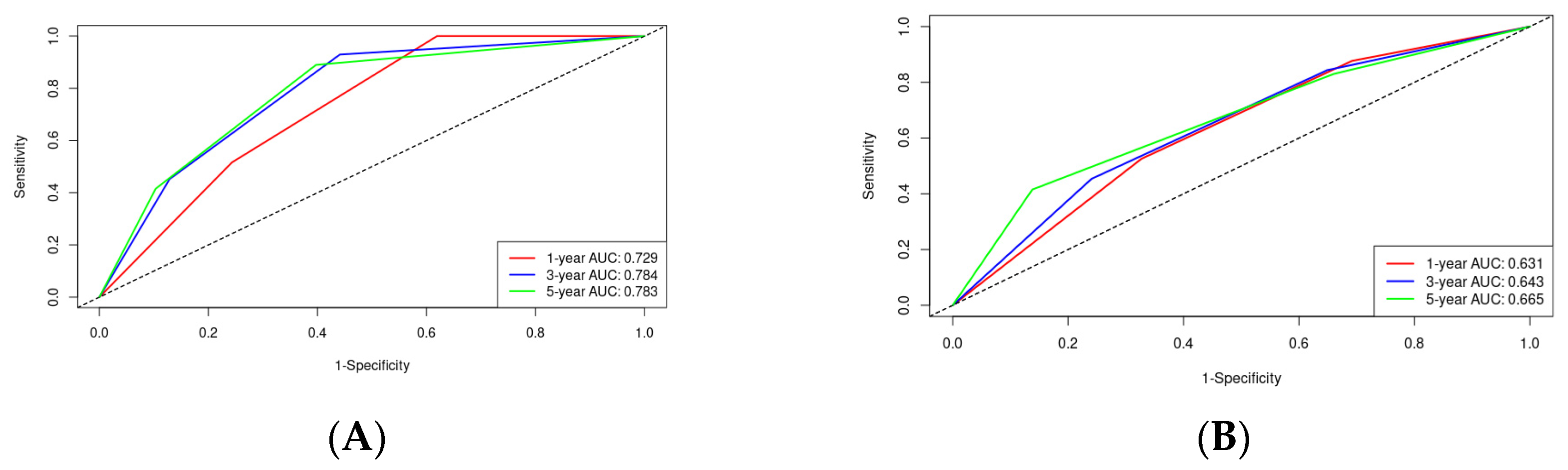 Microorganisms 12 00976 g004