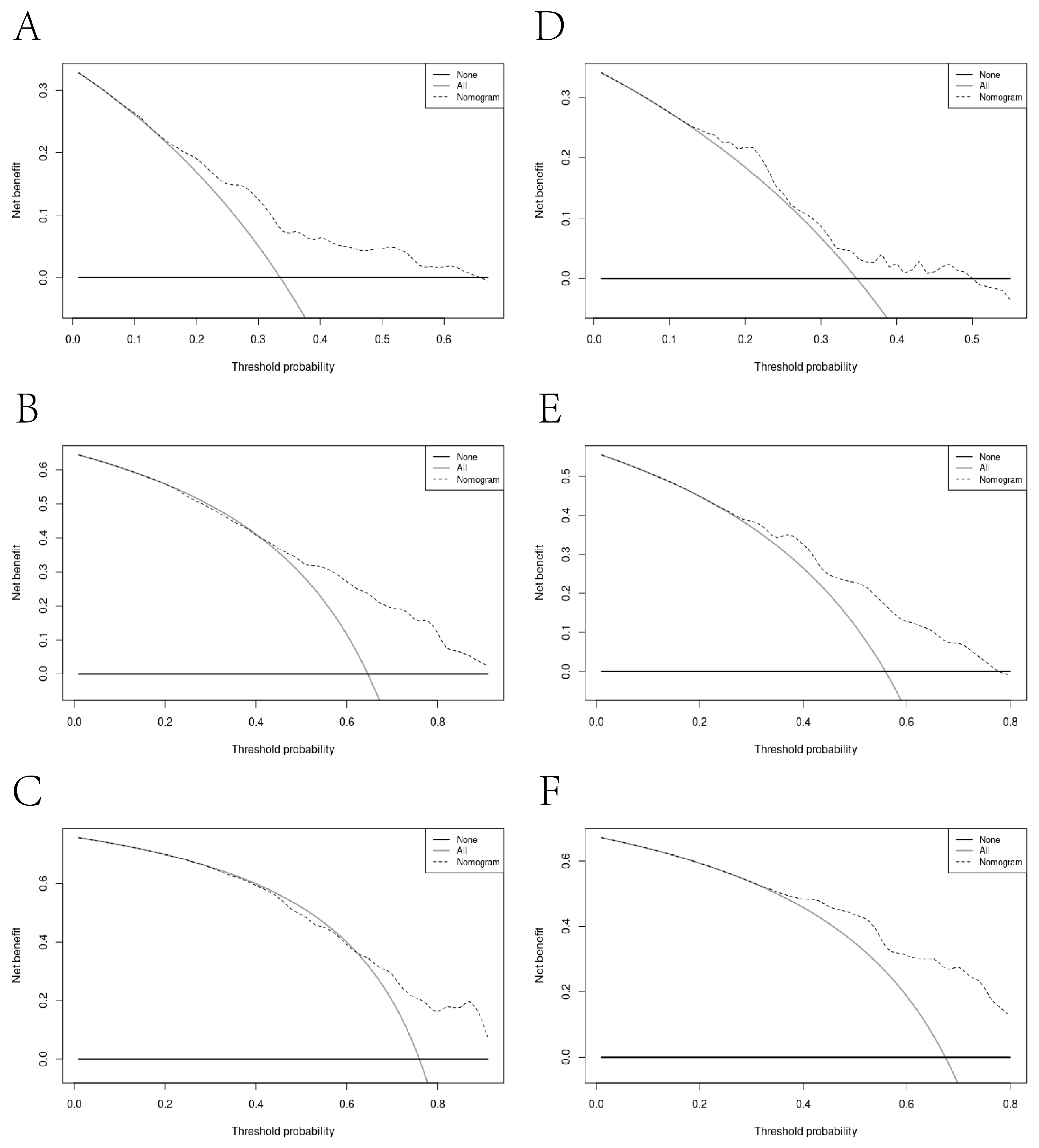 Microorganisms 12 00976 g006
