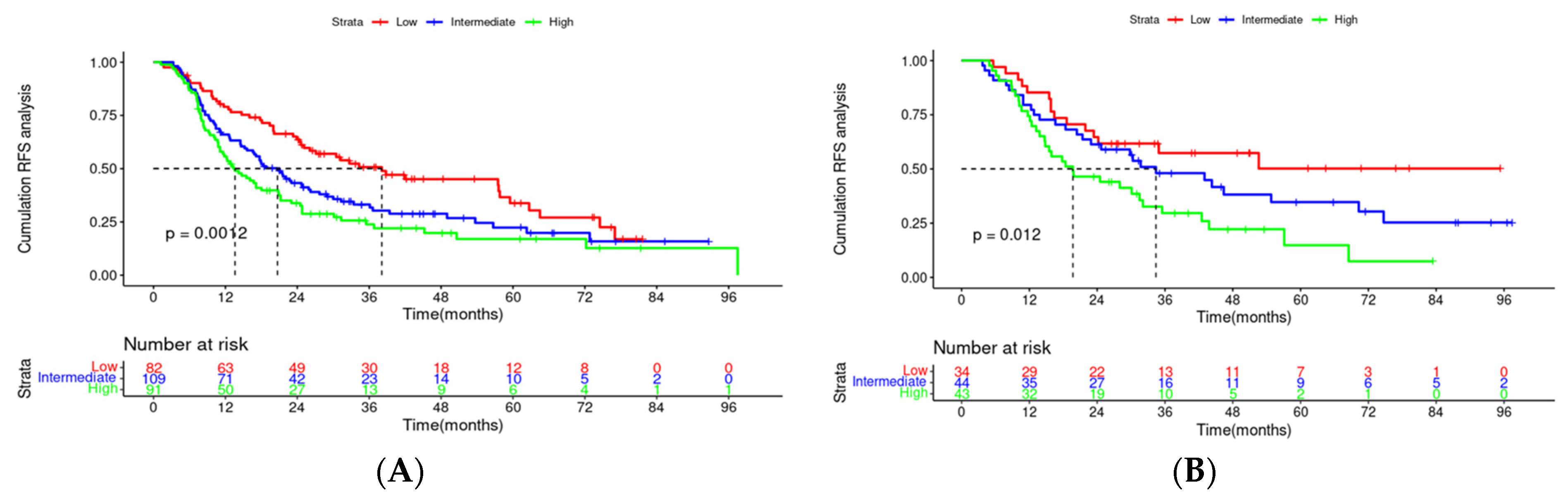 Microorganisms 12 00976 g007