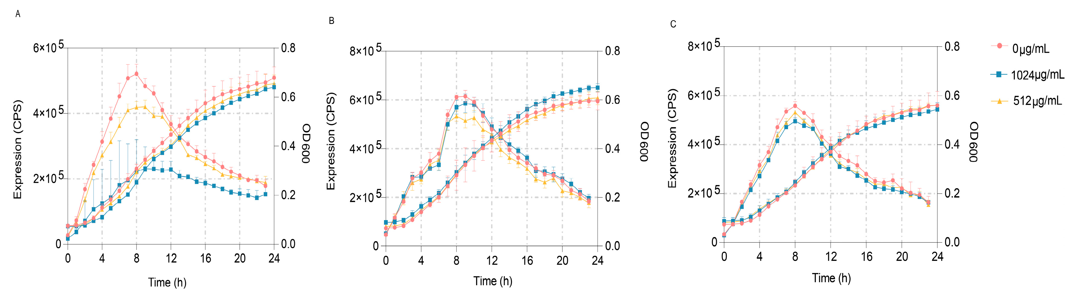 Microorganisms 12 00985 g008