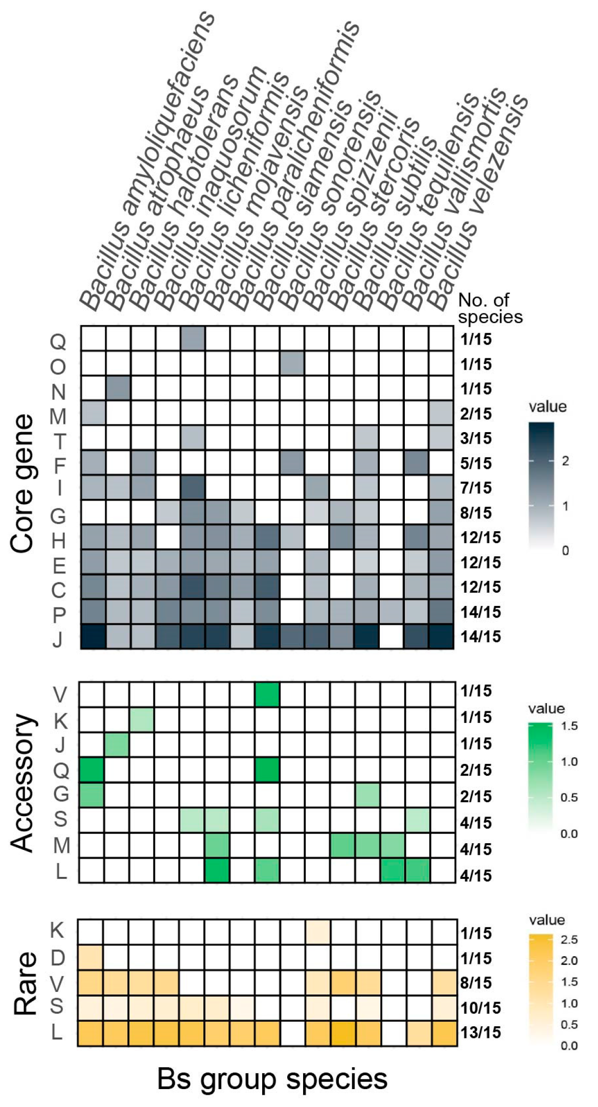 Microorganisms 12 00986 g002