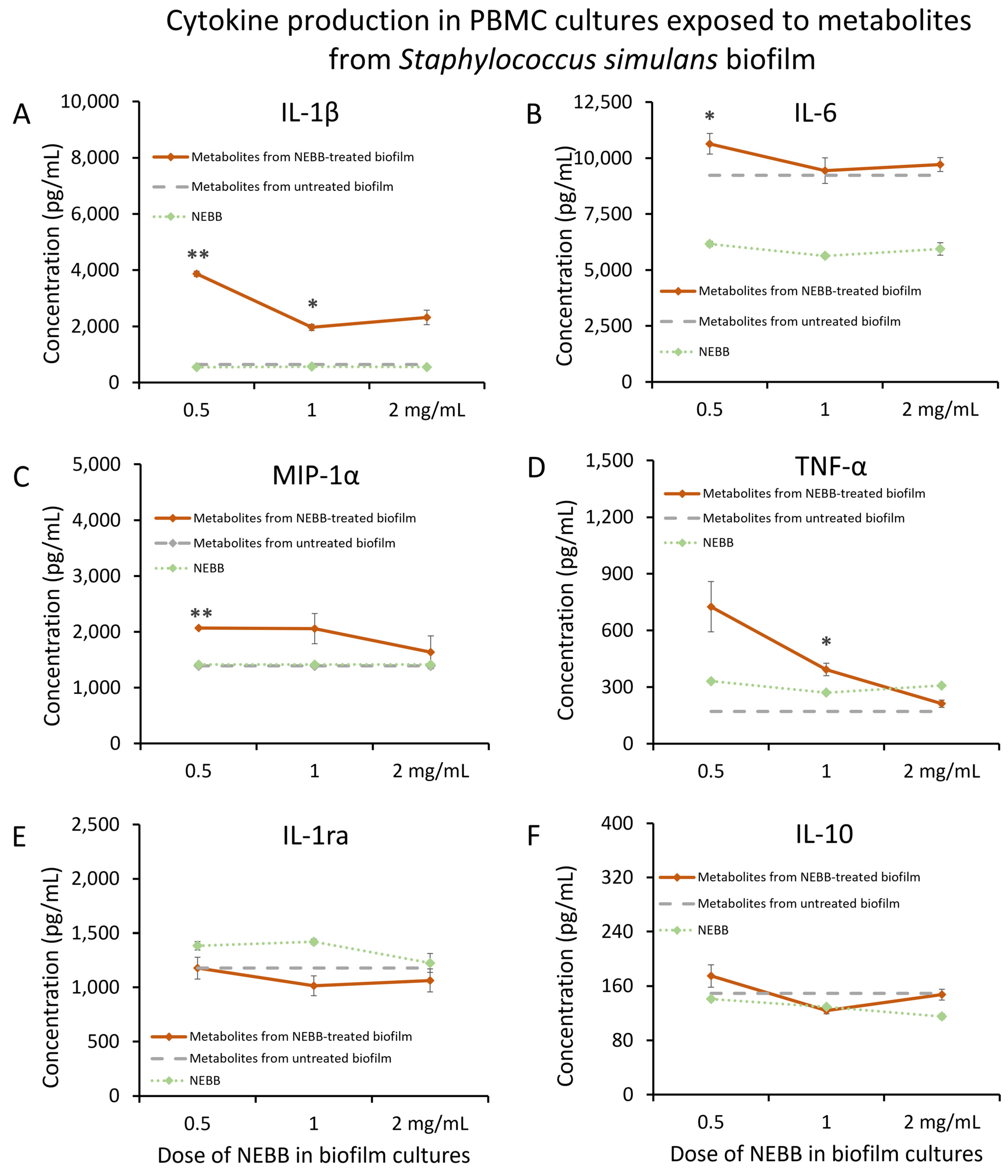 Microorganisms 12 00991 g005