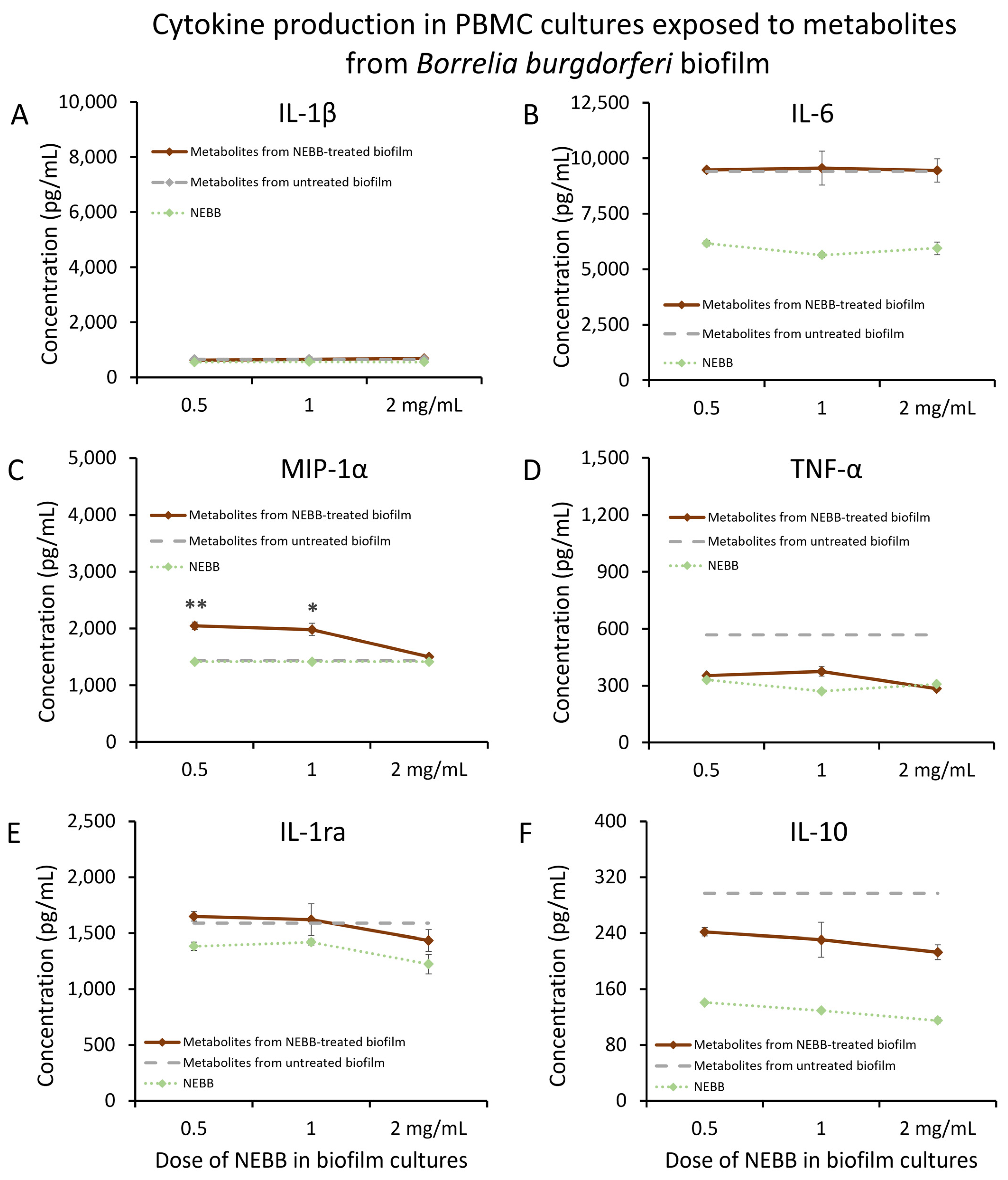 Microorganisms 12 00991 g006