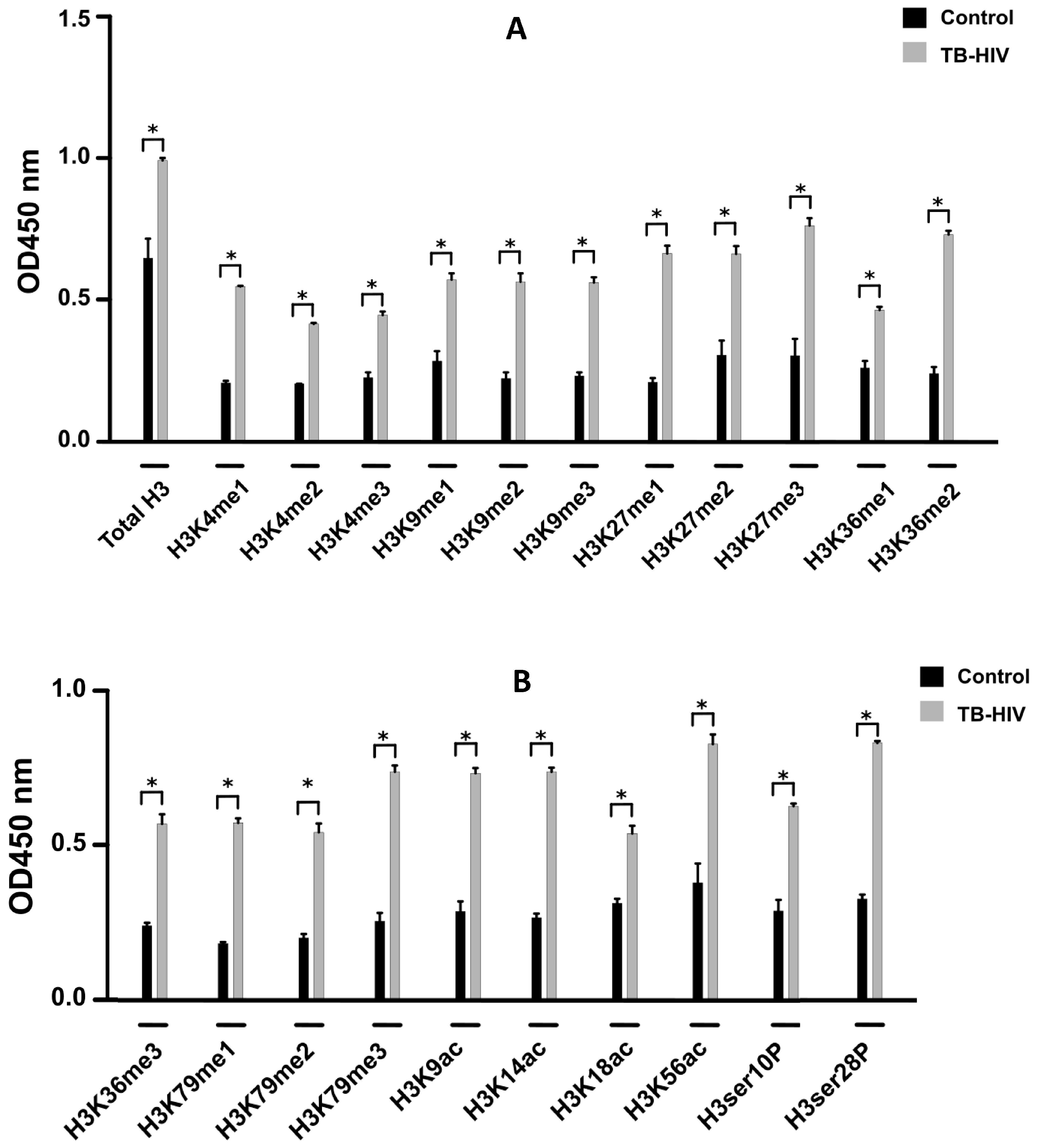 Microorganisms 12 01001 g002