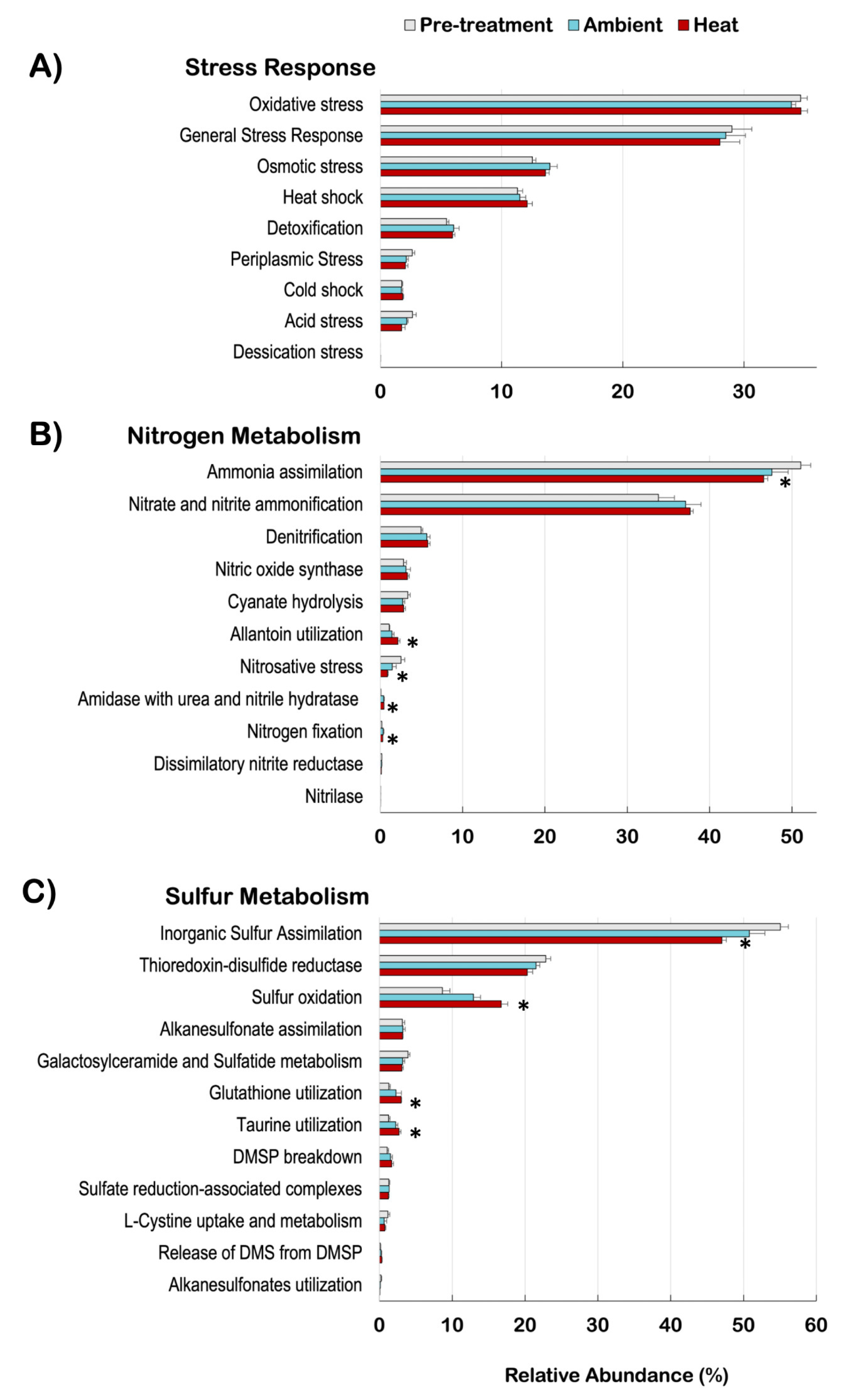 Microorganisms 12 01005 g004