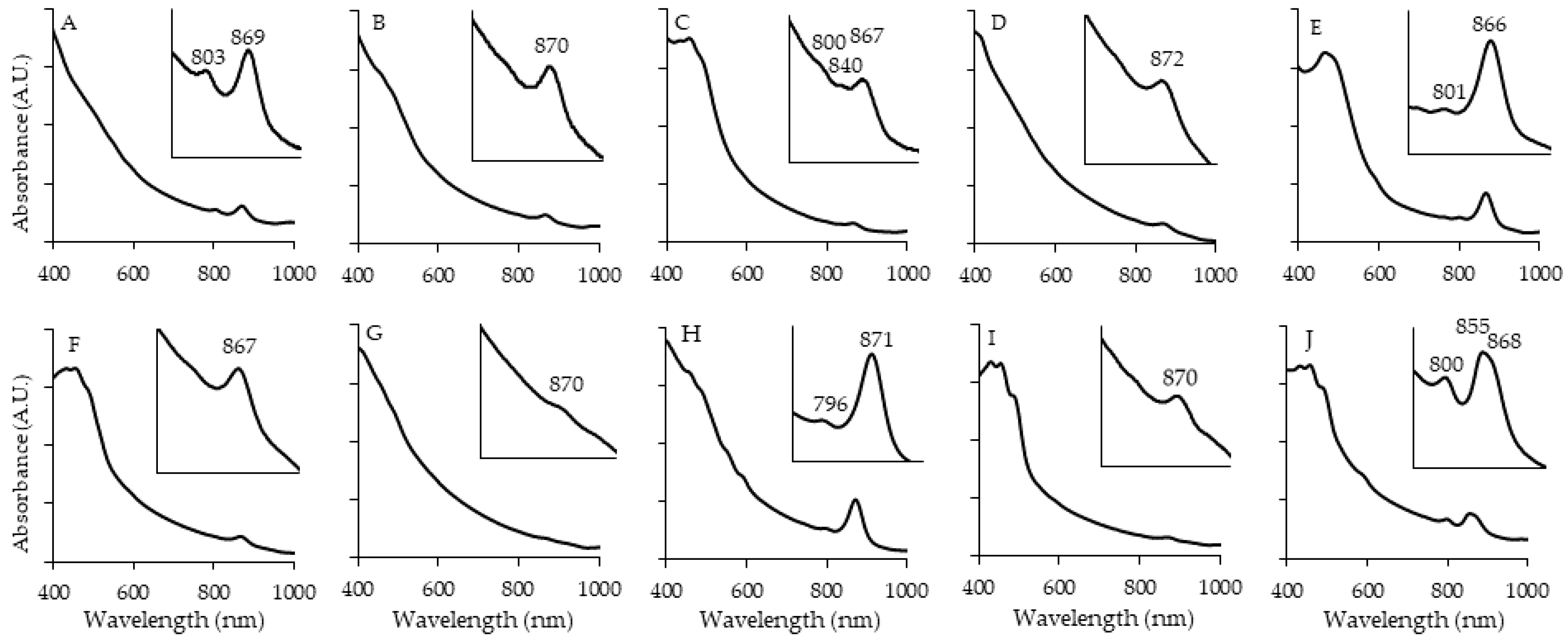 Microorganisms 12 01007 g003