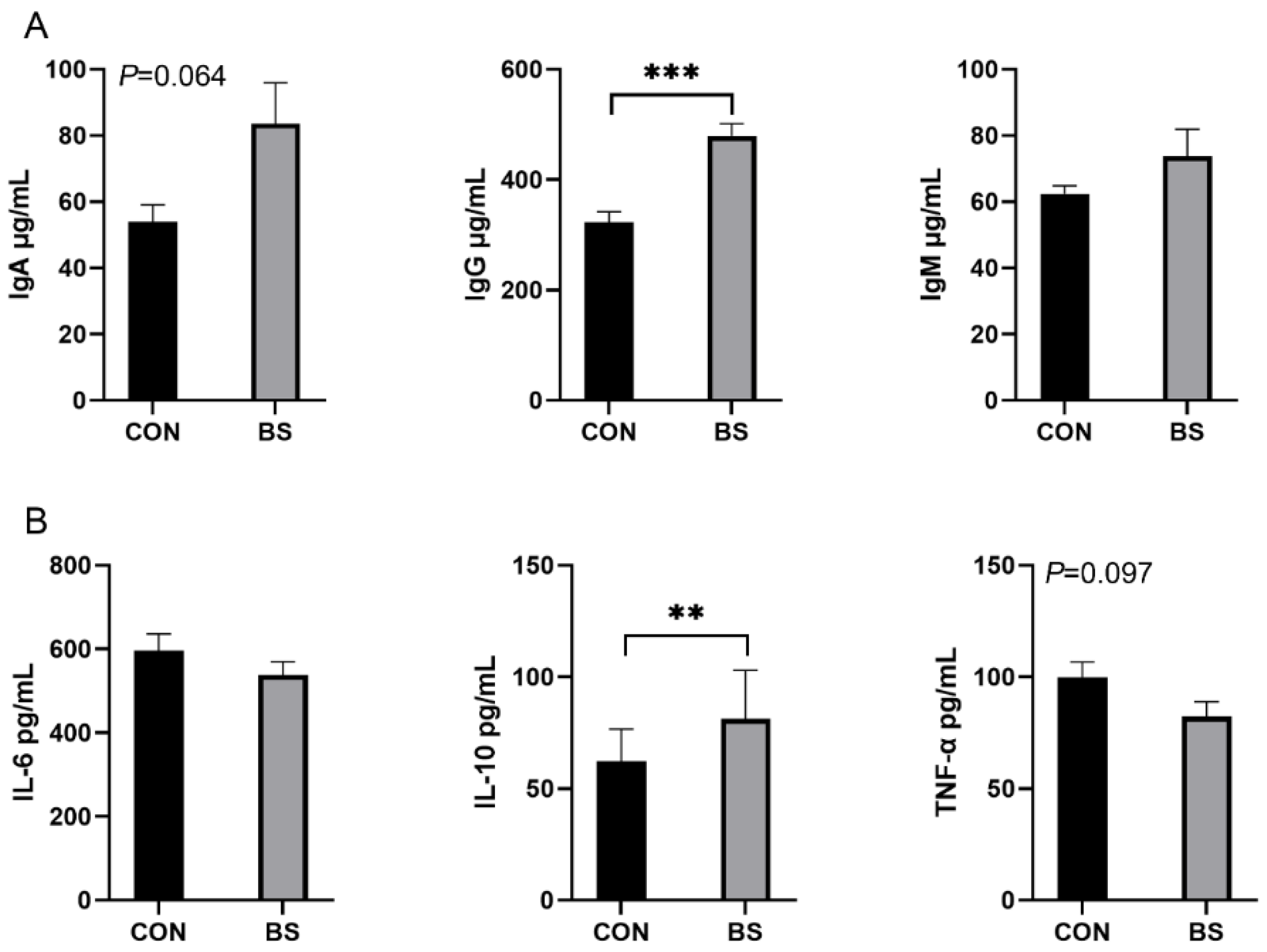 Microorganisms 12 01012 g002
