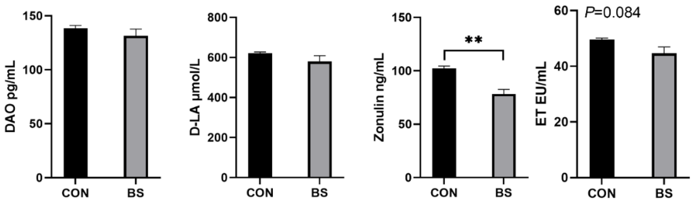 Microorganisms 12 01012 g003