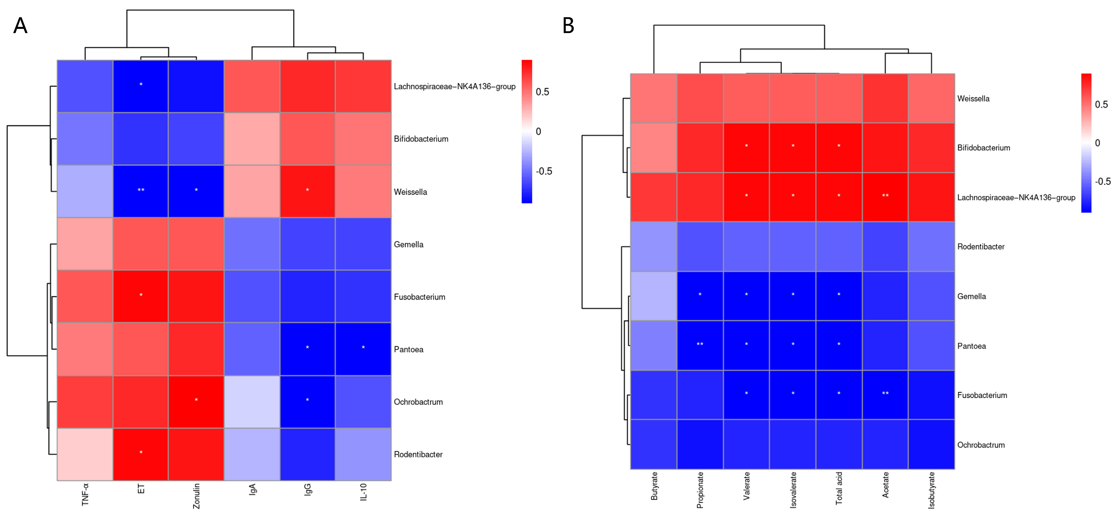 Microorganisms 12 01012 g006