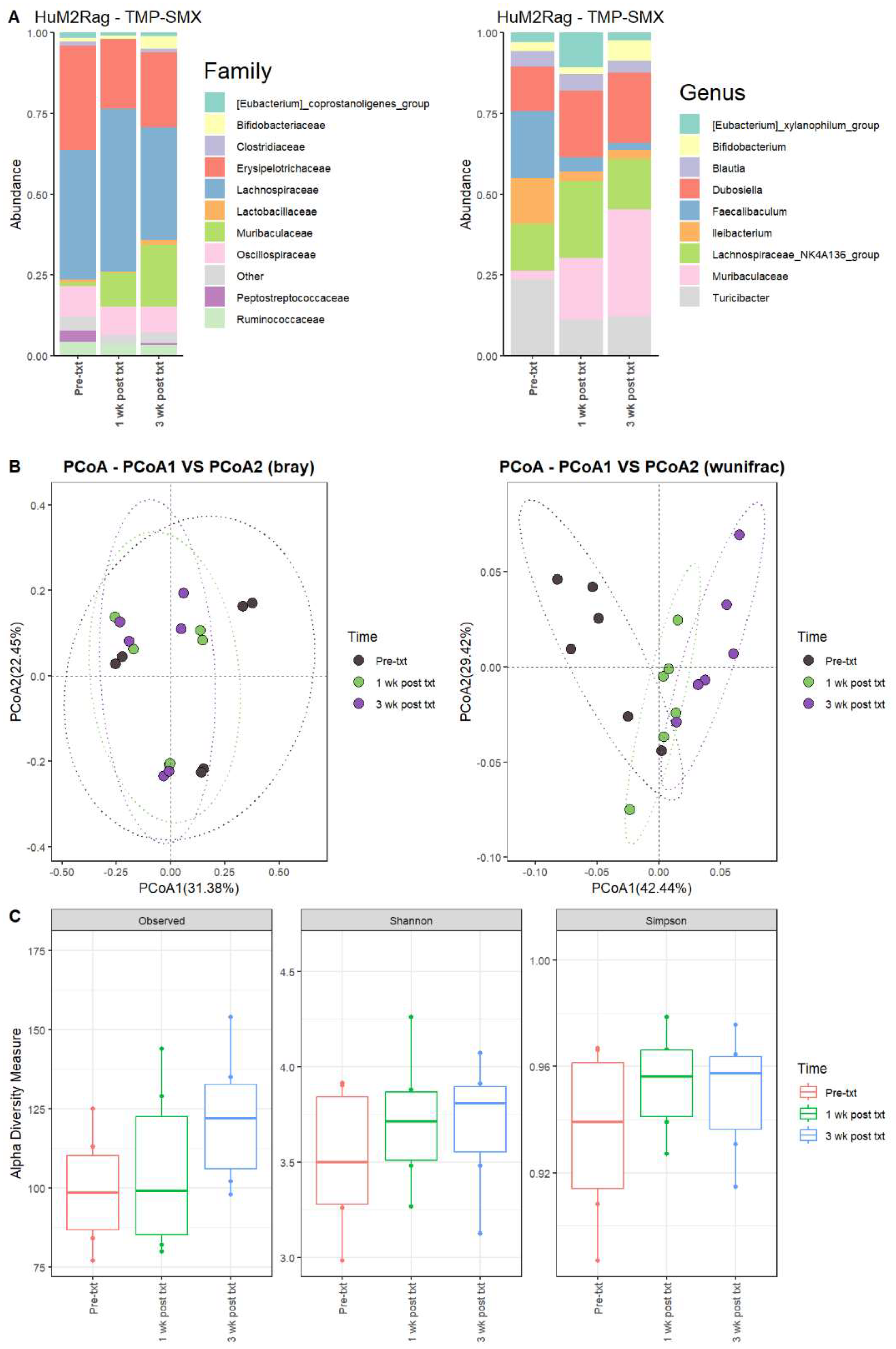 Microorganisms 12 01015 g003