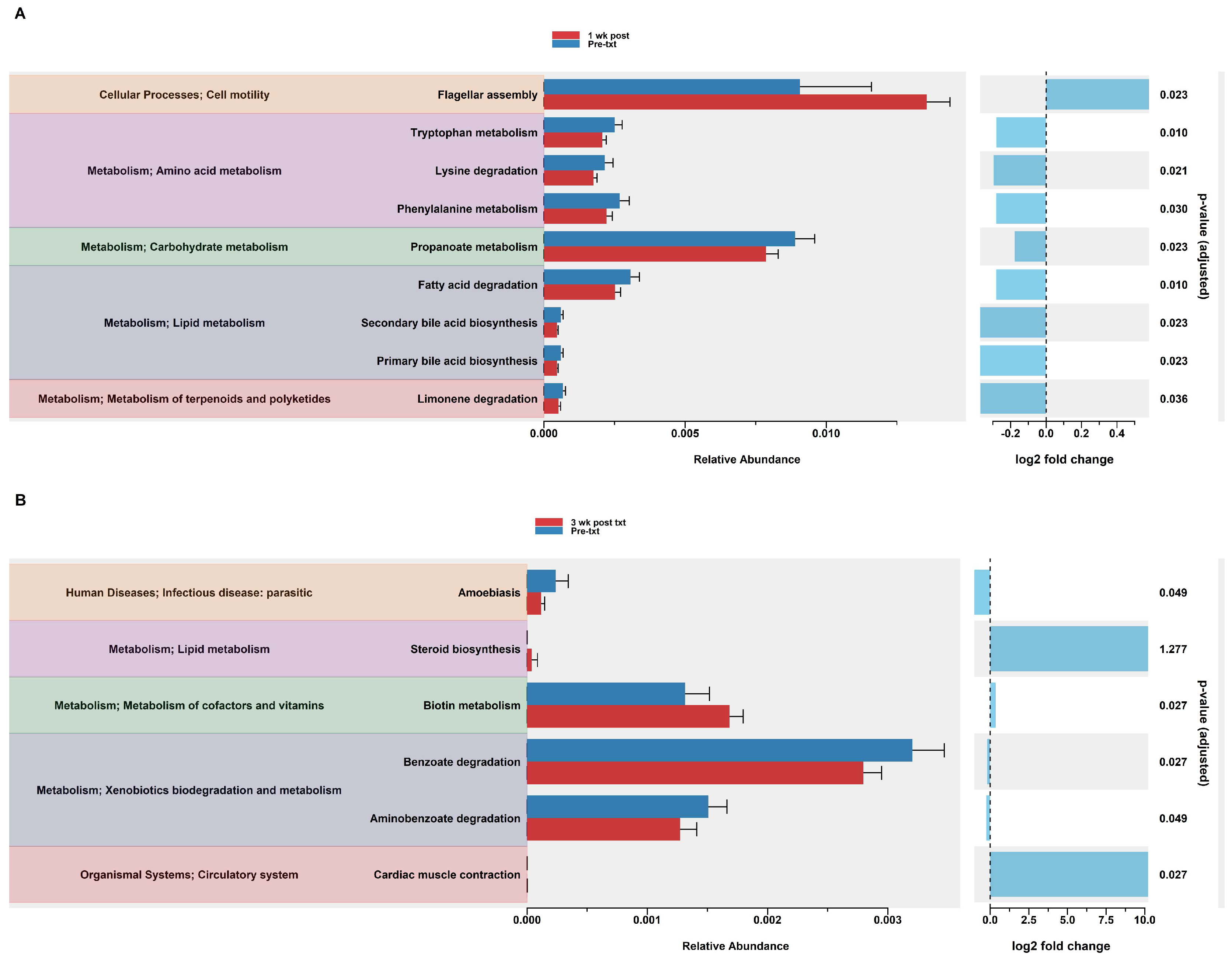 Microorganisms 12 01015 g008