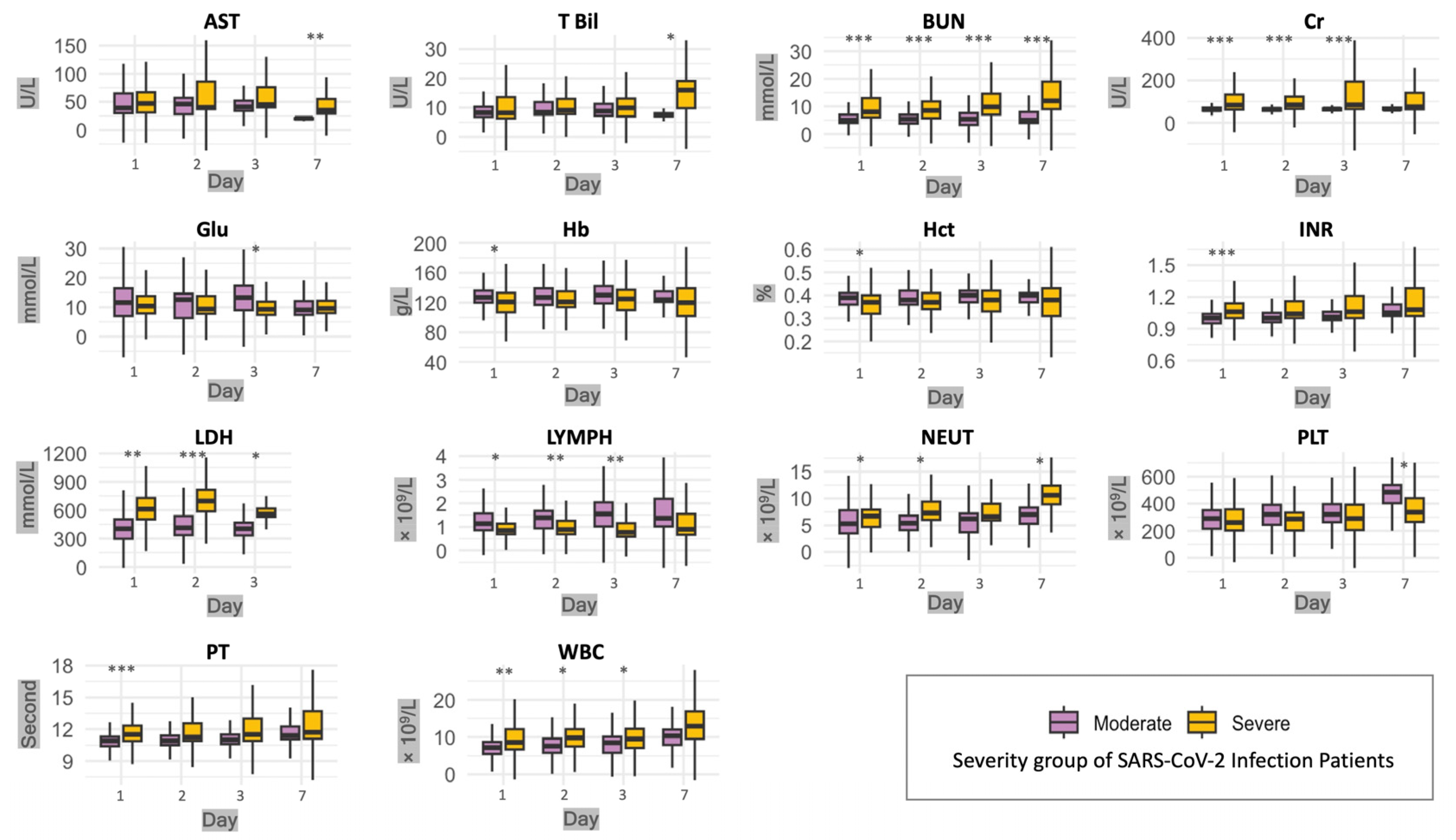 Microorganisms 12 01022 g003
