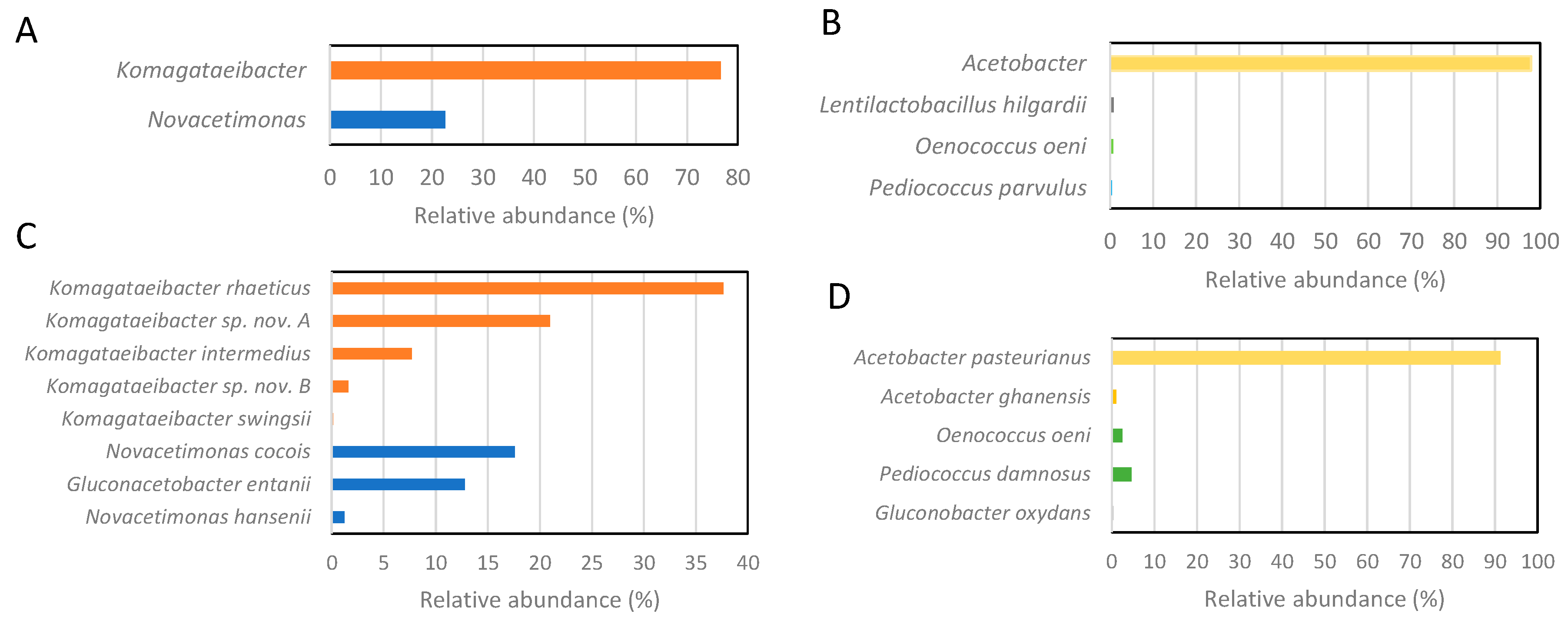 Microorganisms 12 01023 g002 Microorganisms 12 01023 g002