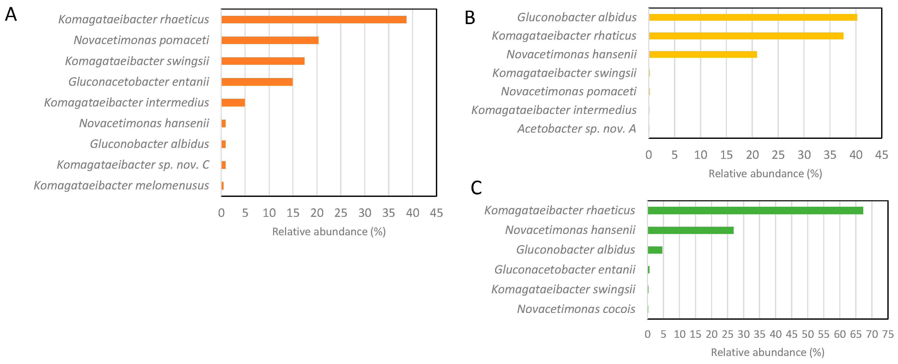 Microorganisms 12 01023 g003 Microorganisms 12 01023 g003