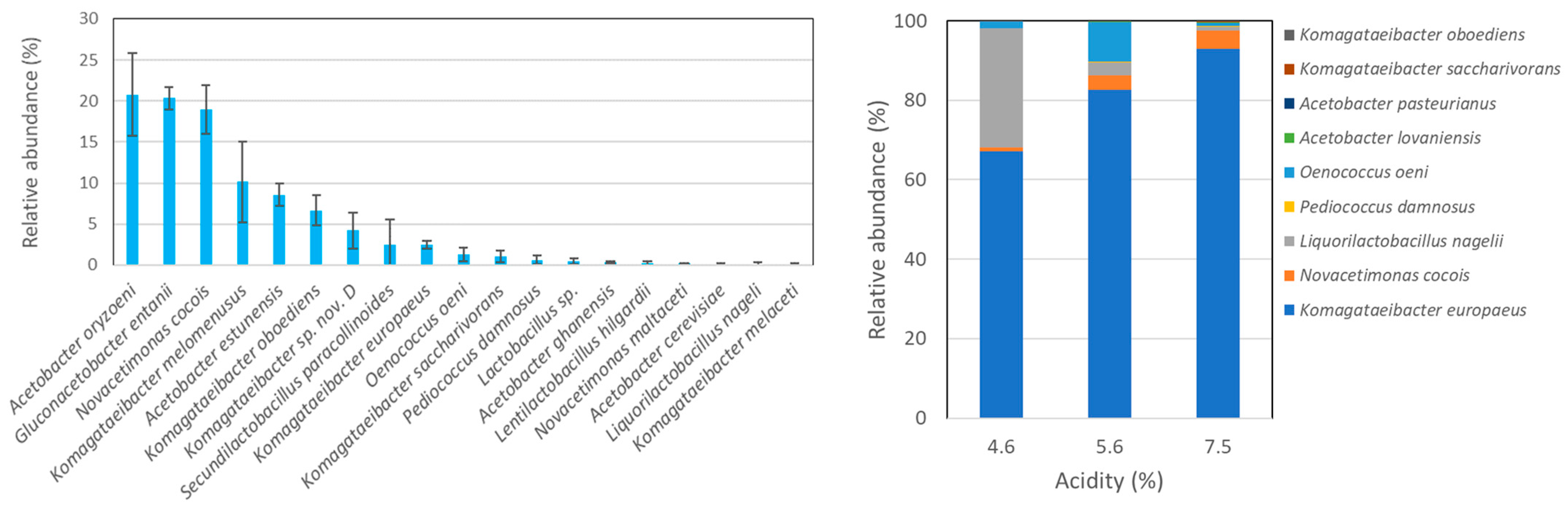 Microorganisms 12 01023 g004 Microorganisms 12 01023 g004