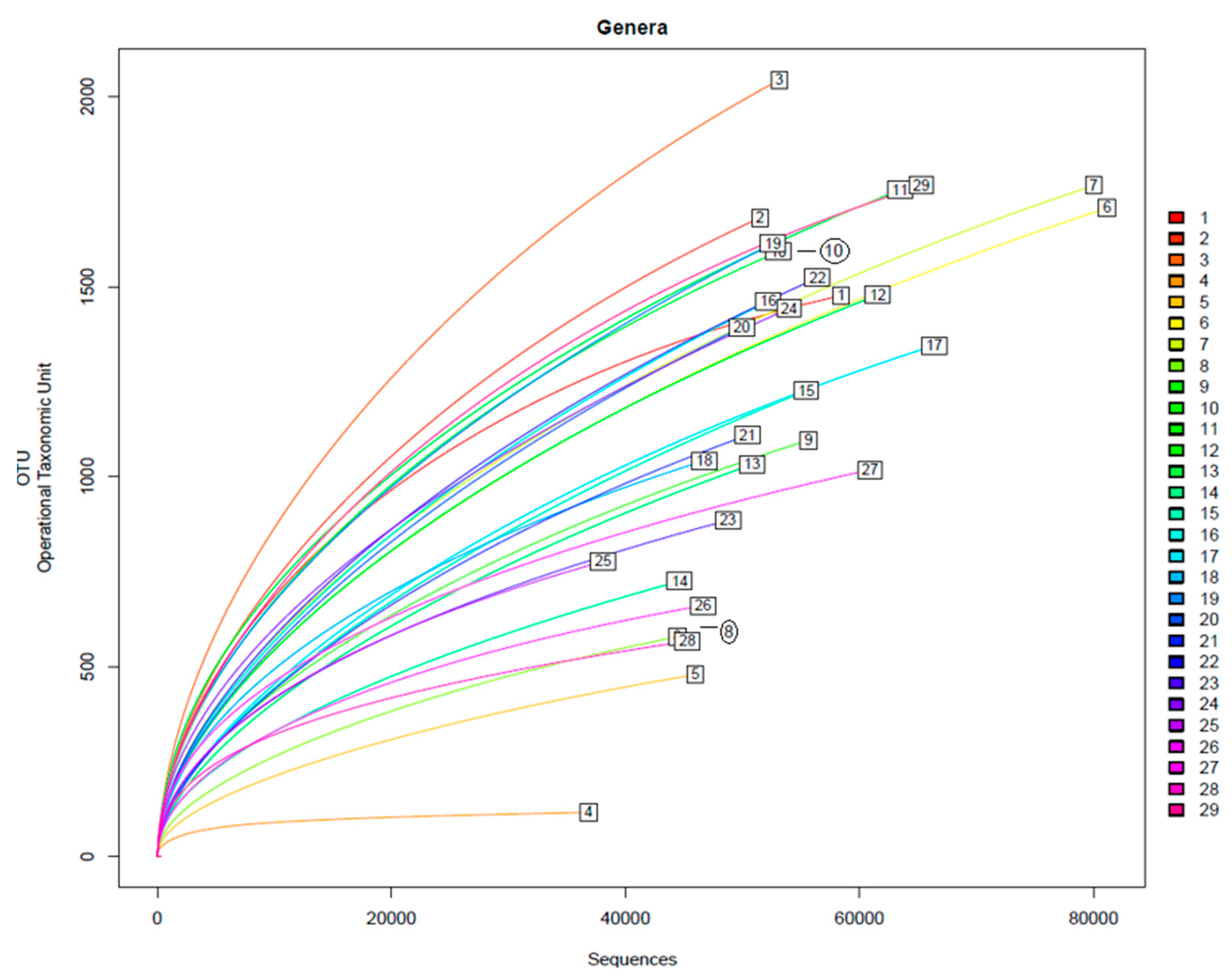 Microorganisms 12 01029 g004