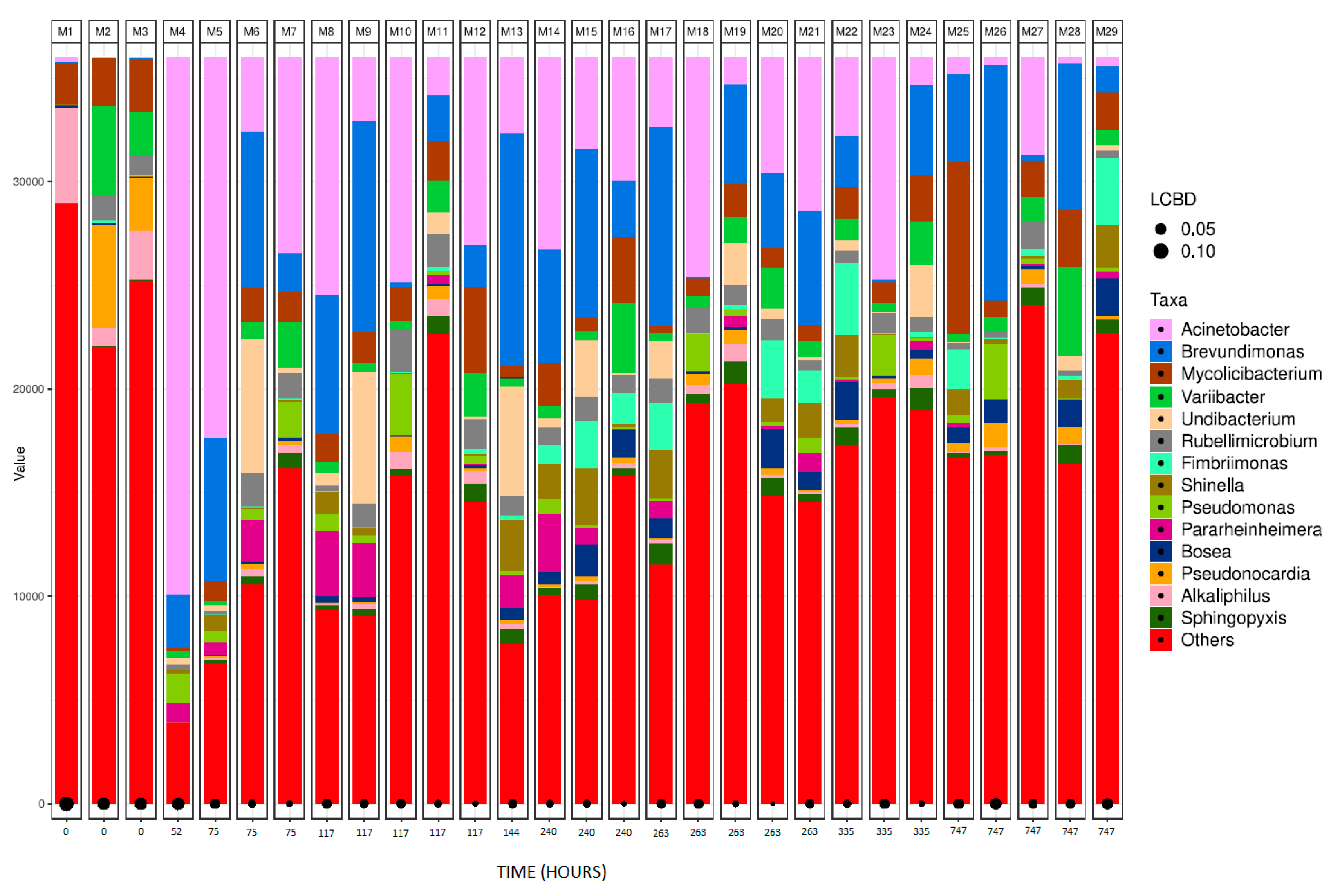 Microorganisms 12 01029 g005