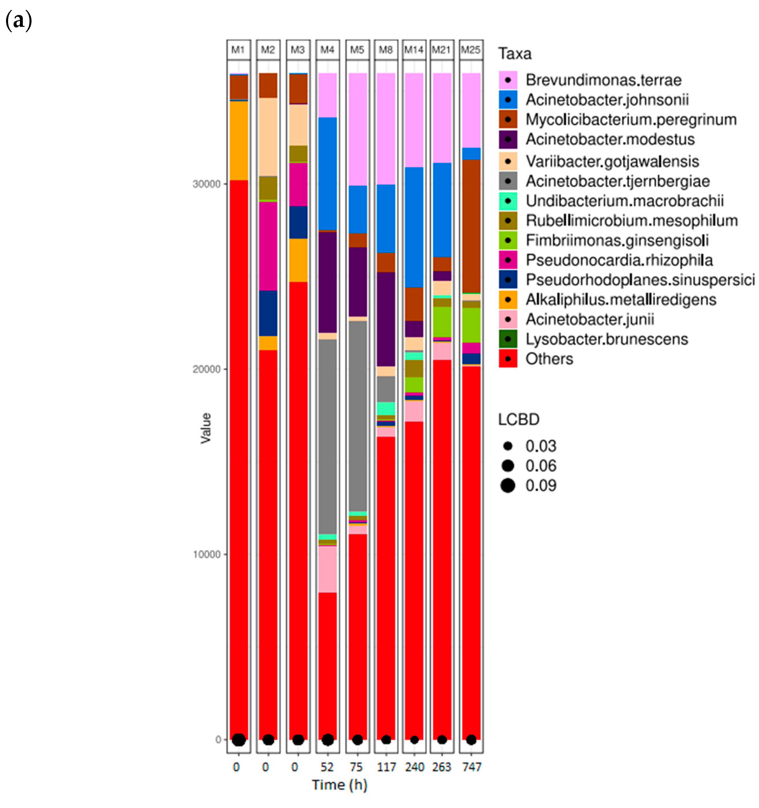 Microorganisms 12 01029 g006a