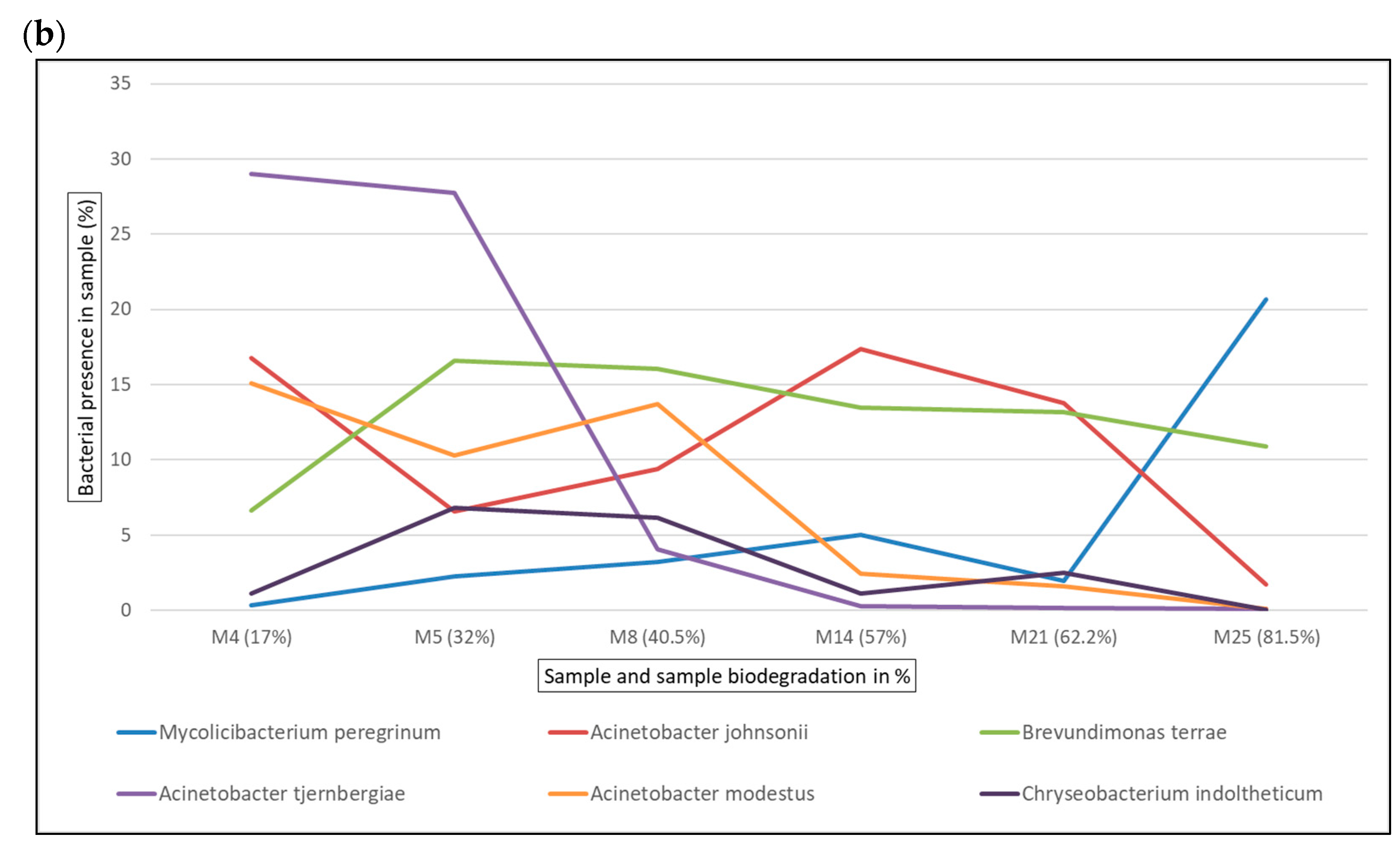 Microorganisms 12 01029 g006b