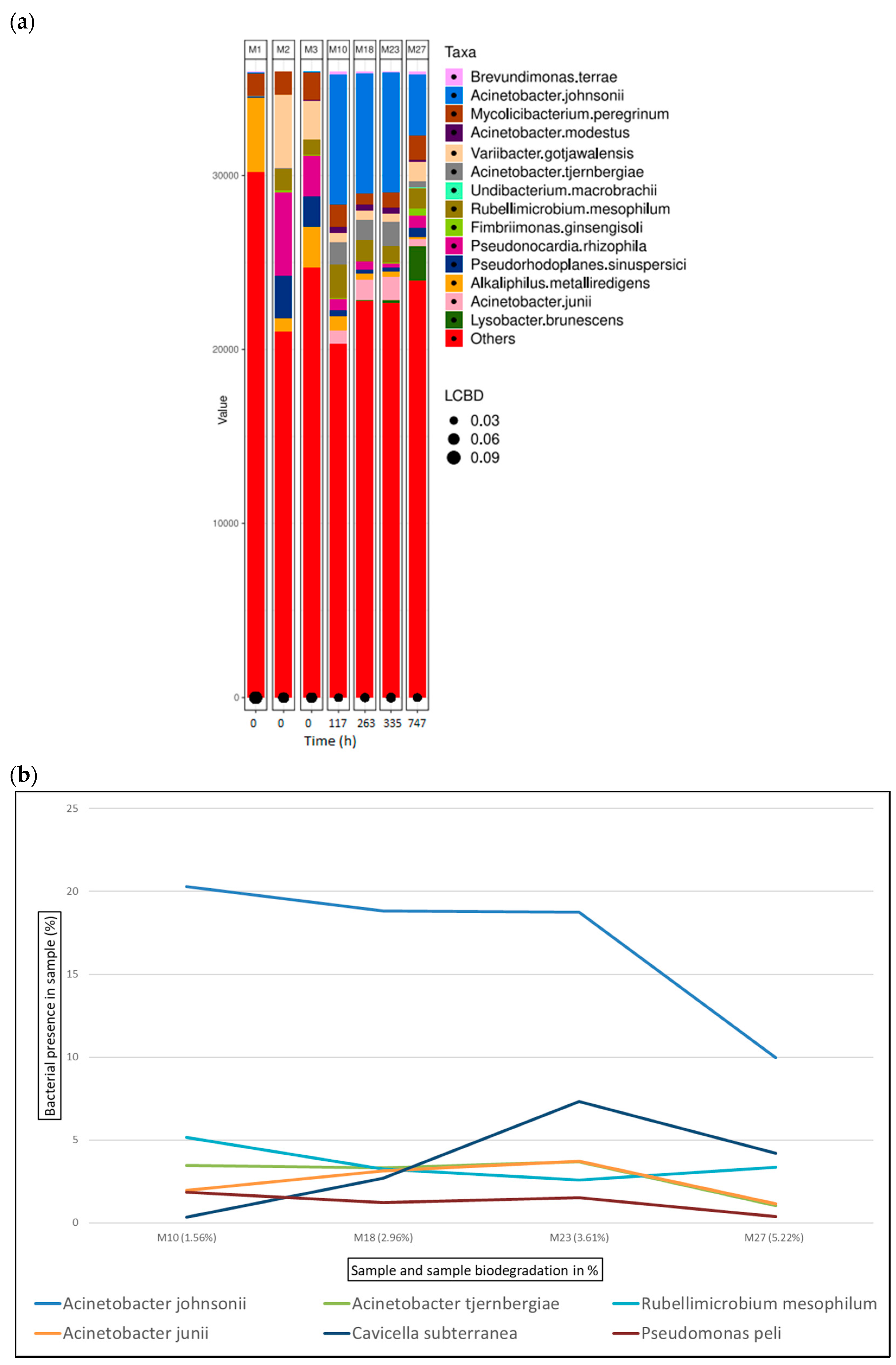 Microorganisms 12 01029 g008