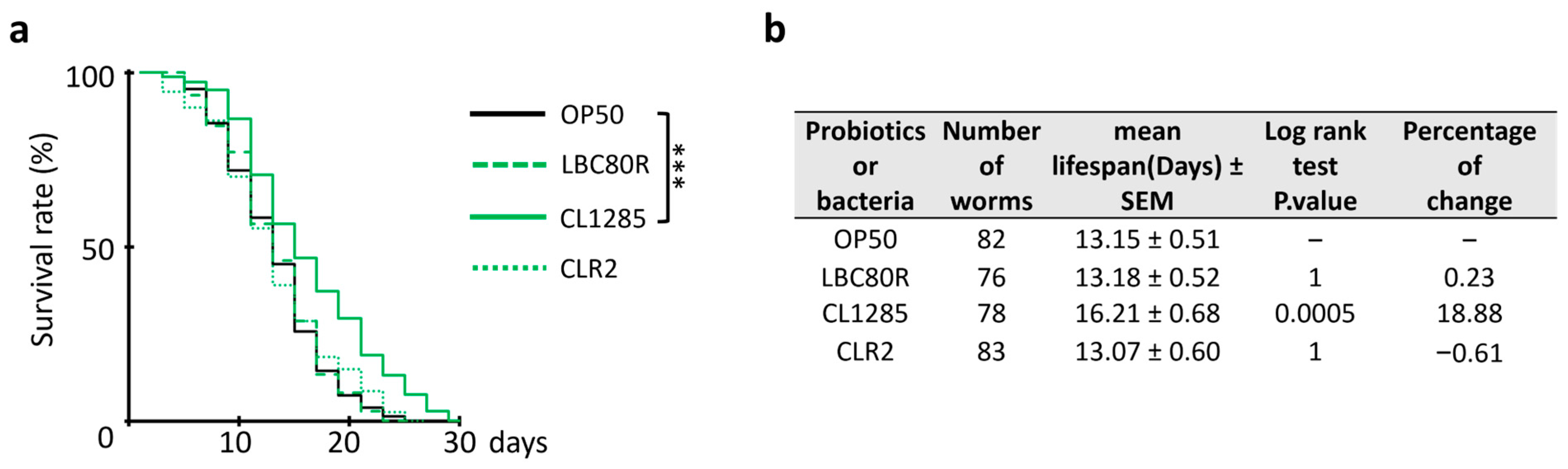 Microorganisms 12 01036 g003