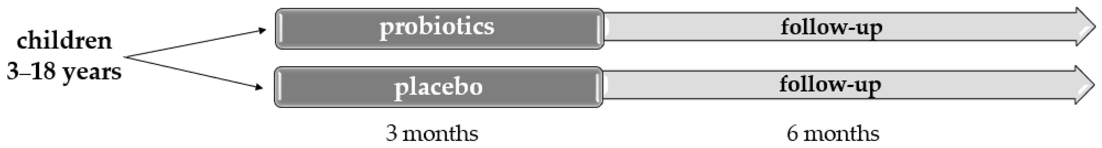 Microorganisms 12 01037 g001