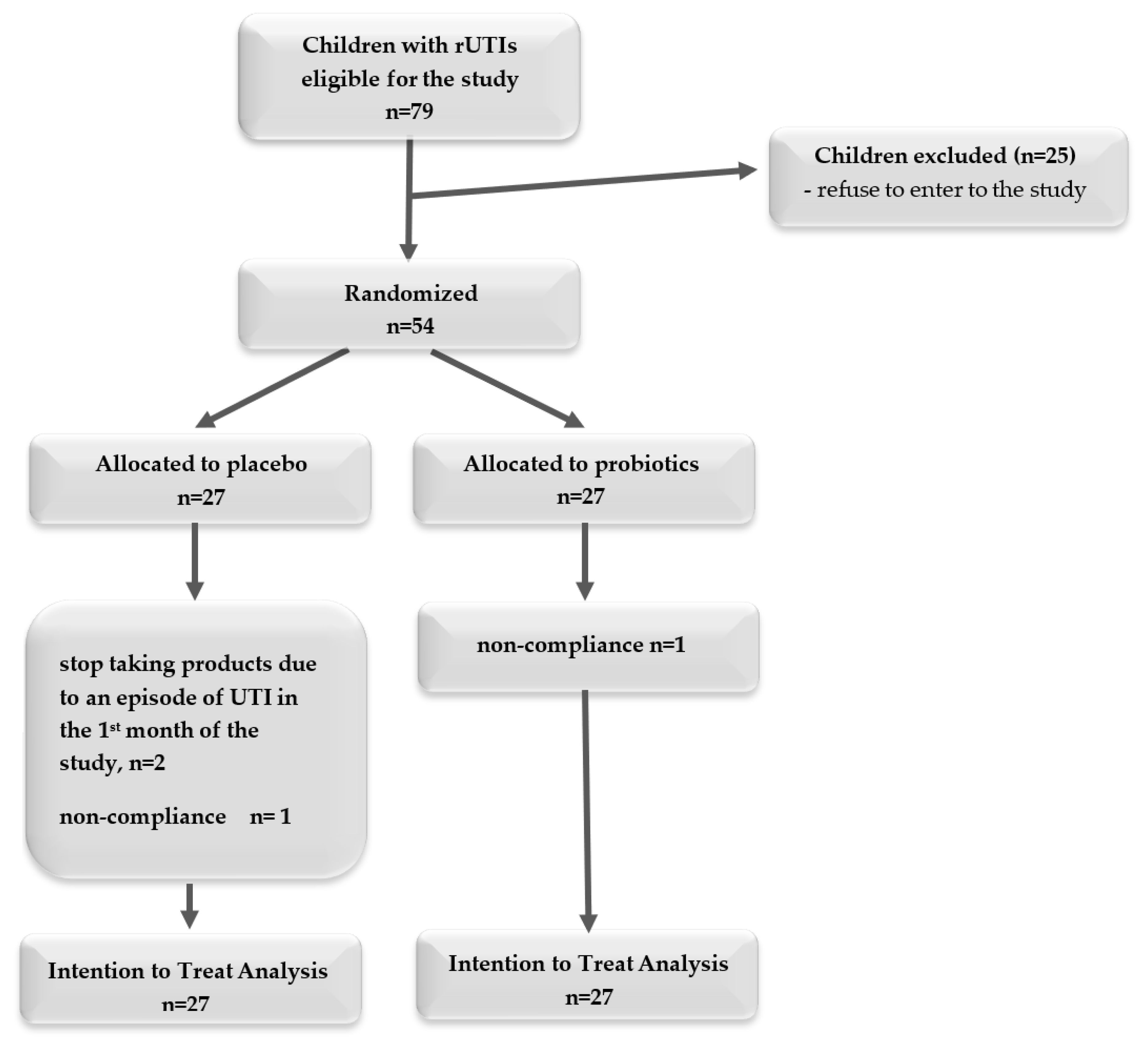 Microorganisms 12 01037 g002
