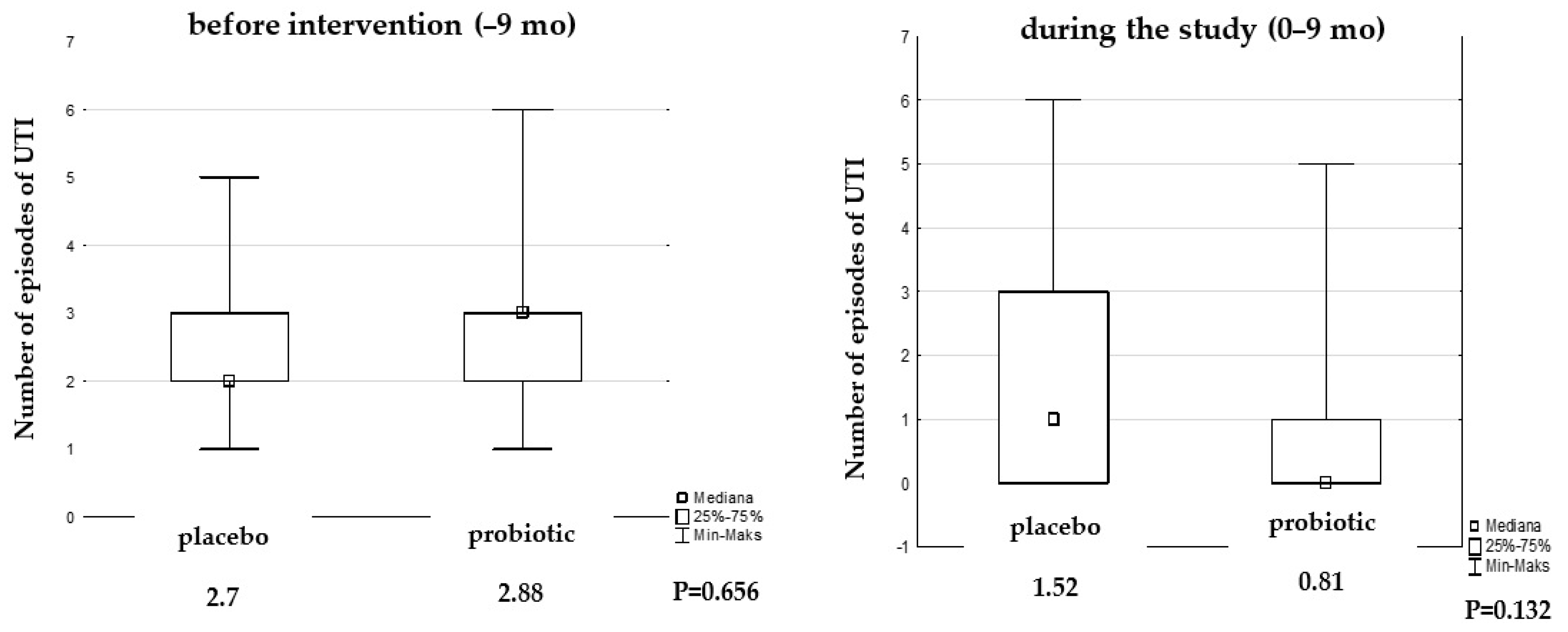 Microorganisms 12 01037 g004