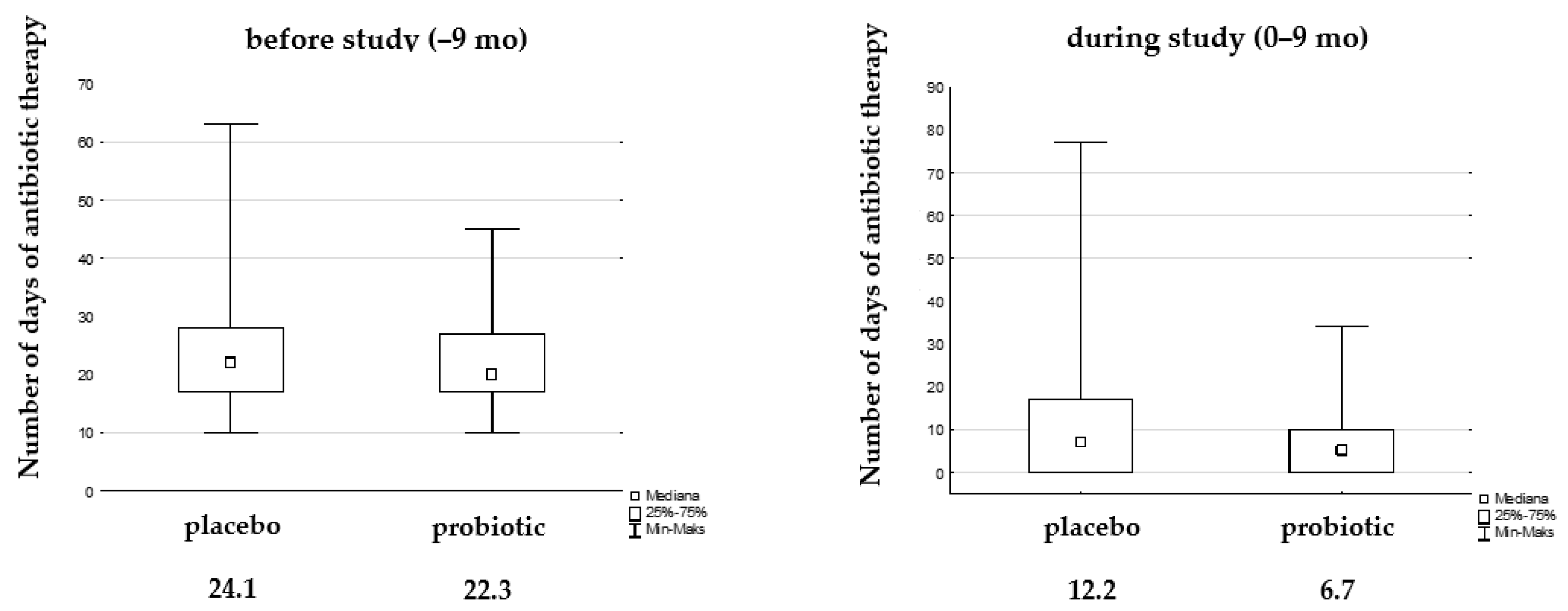 Microorganisms 12 01037 g005