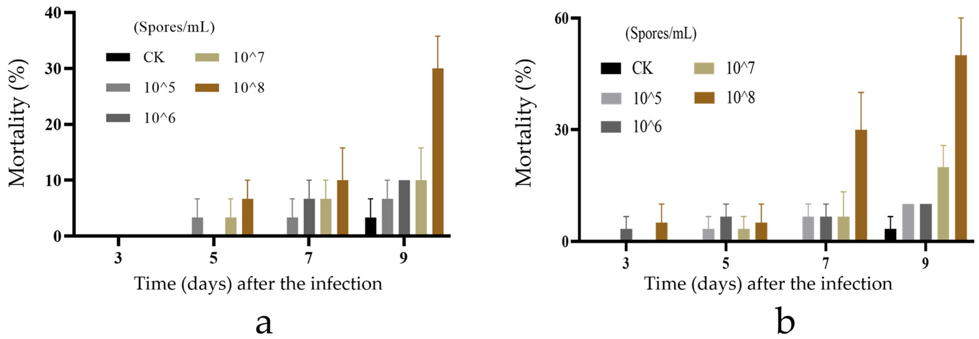 Microorganisms 12 01041 g003