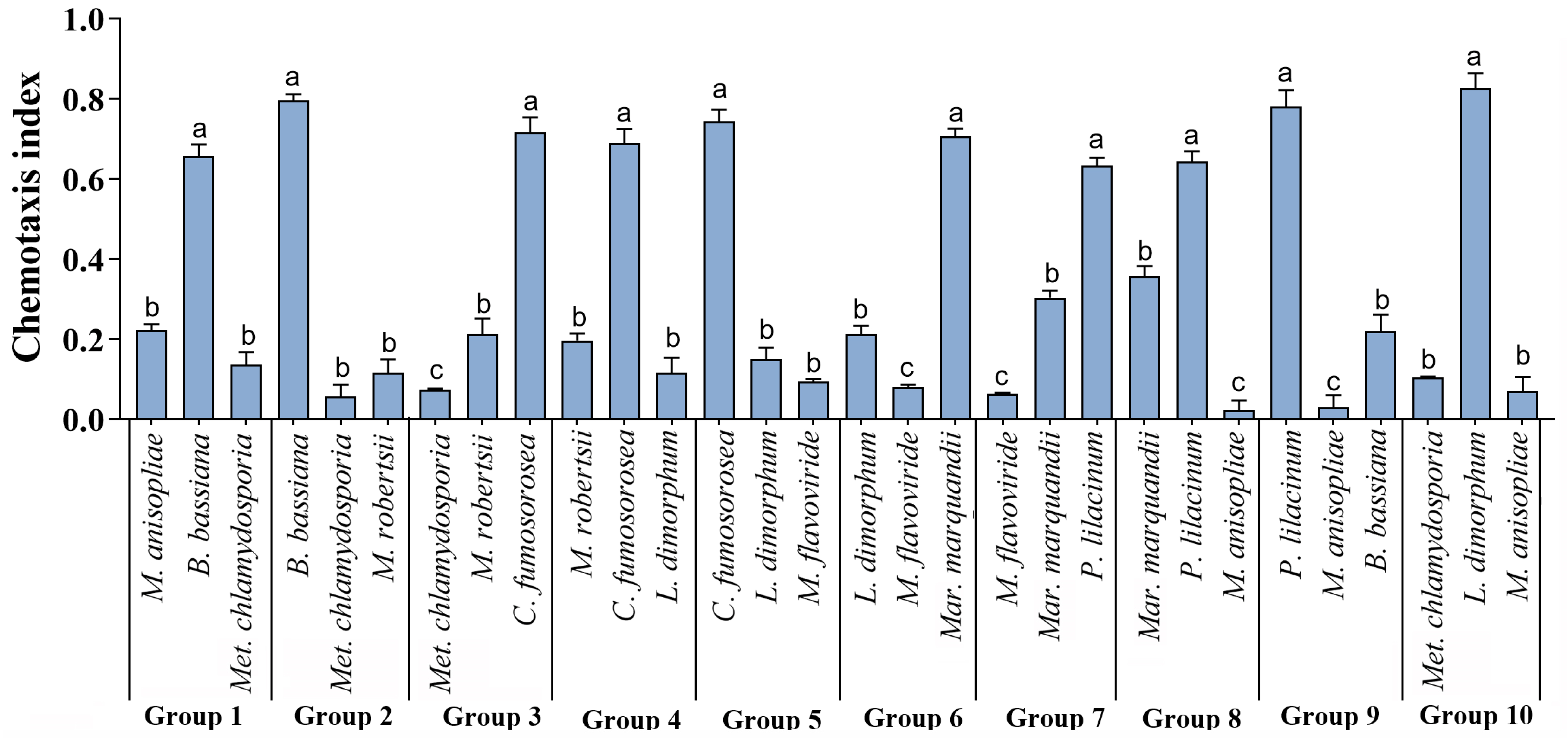 Microorganisms 12 01042 g002