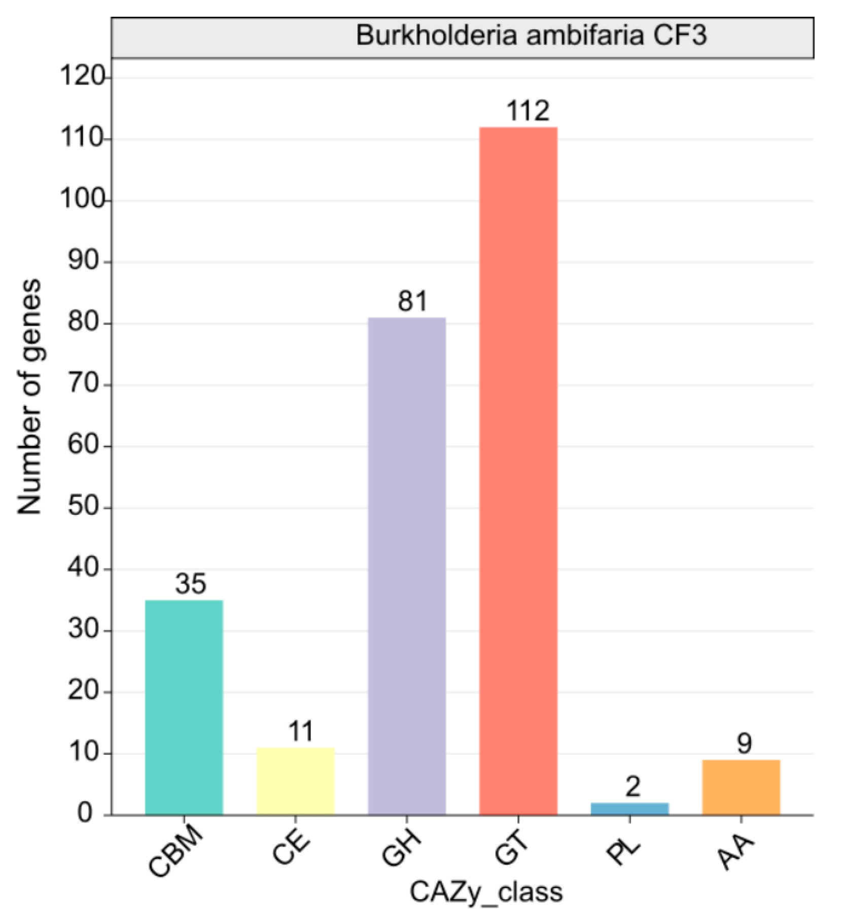 Microorganisms 12 01043 g007